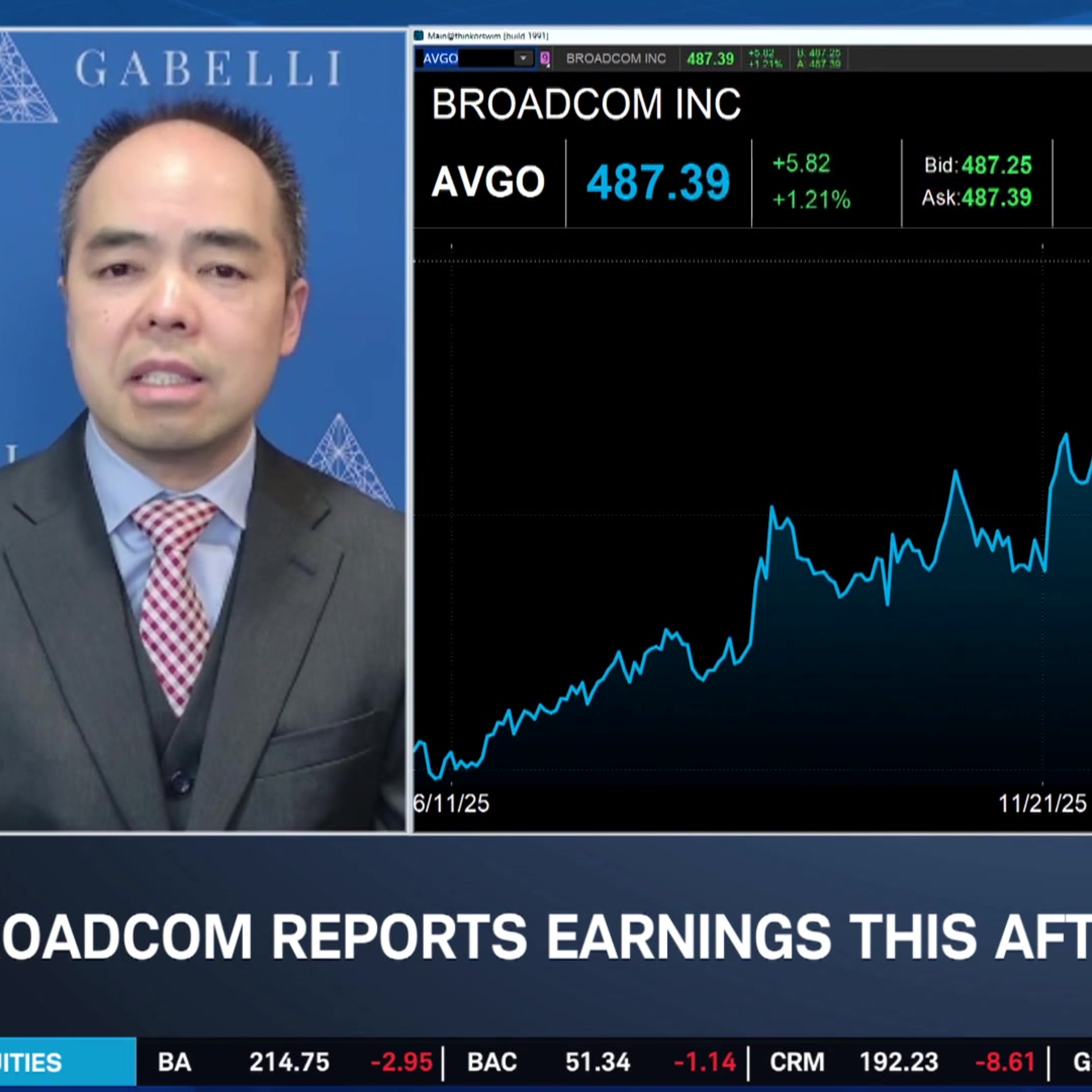 AI Chip Growth & Big Tech Visibility: AVGO Earnings Expectation & Options Trade episode artwork