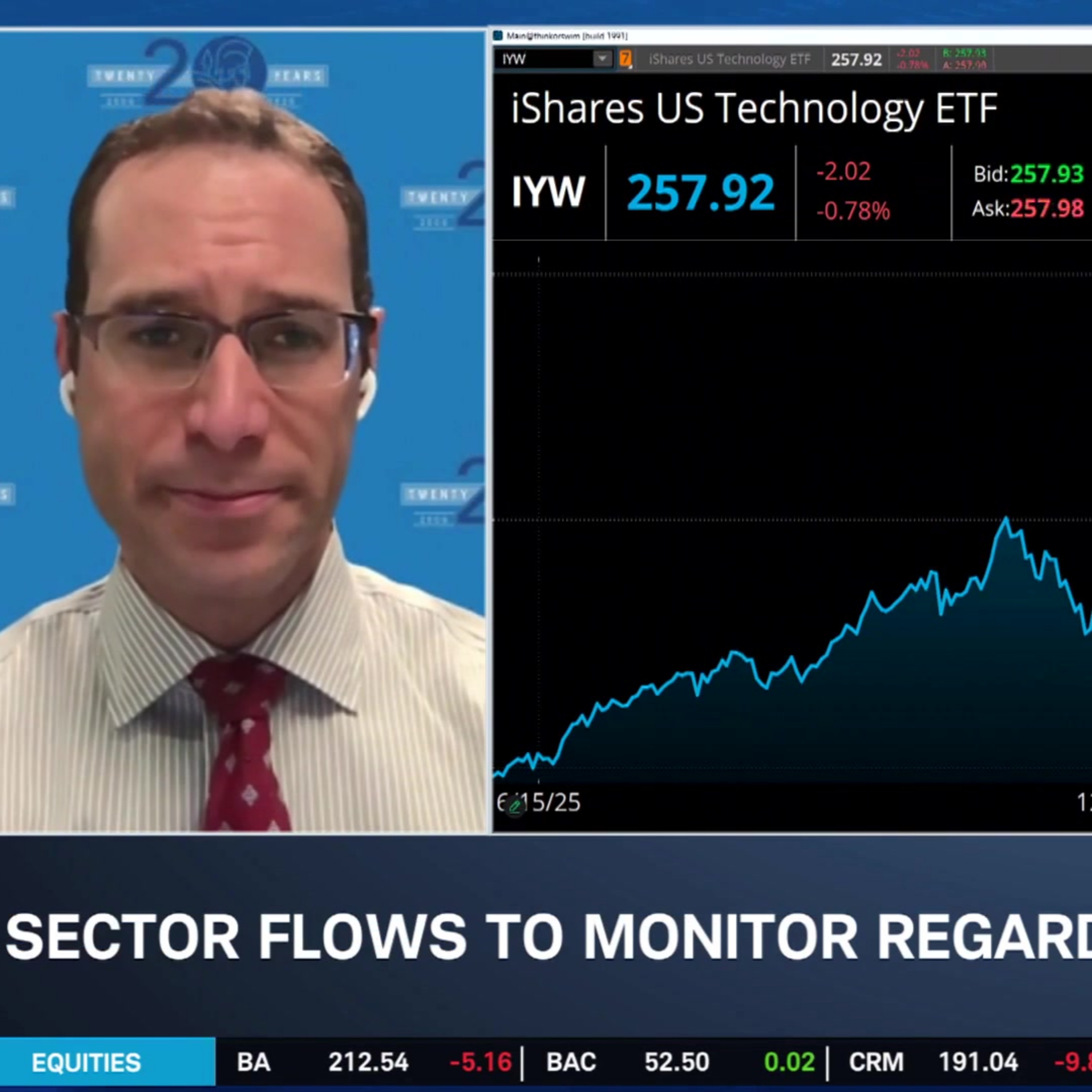 Tech Sector Nearing 40% of SPX & Finding Balance in Portfolio Picks episode artwork