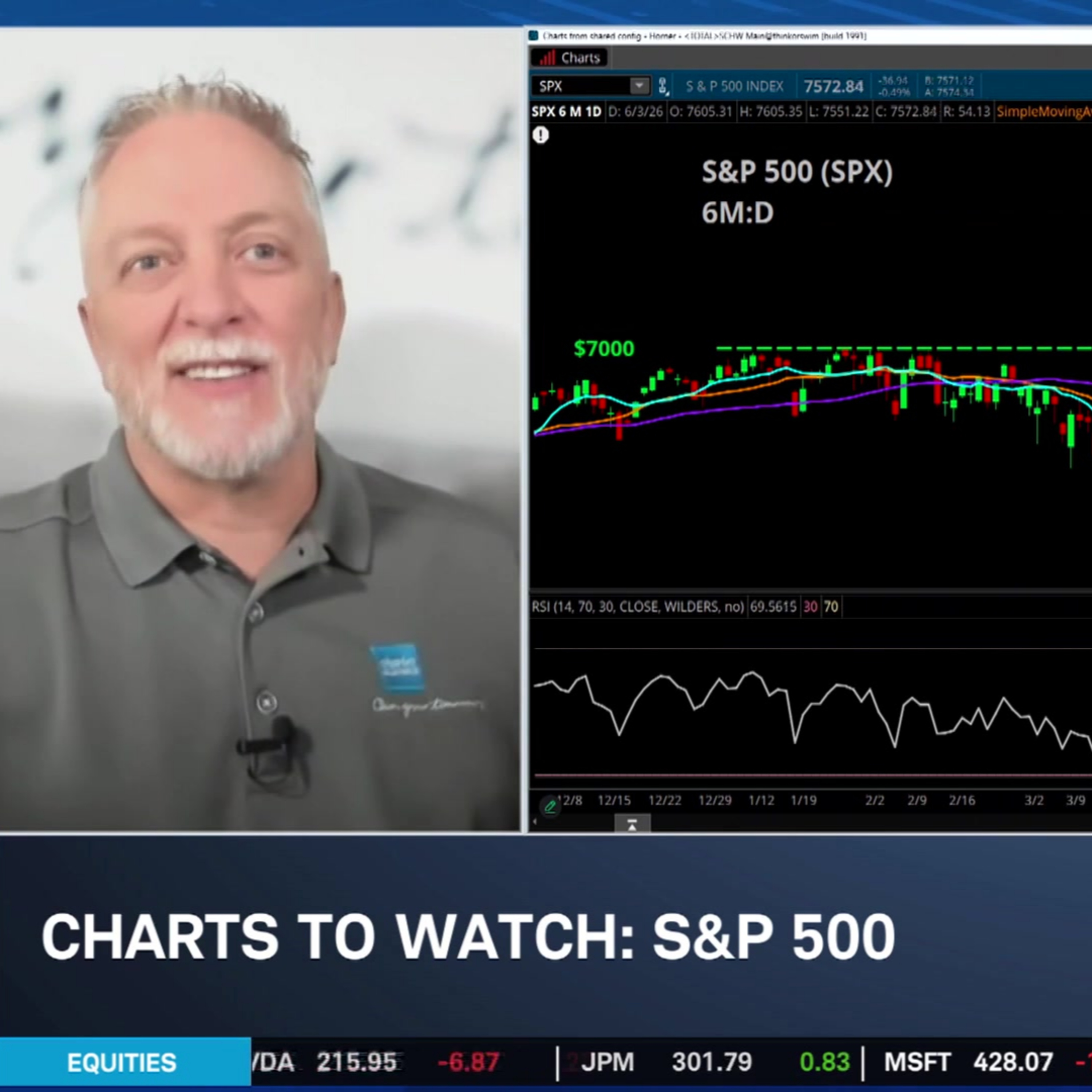 Charts to Watch: SPX, WMT, COST episode artwork