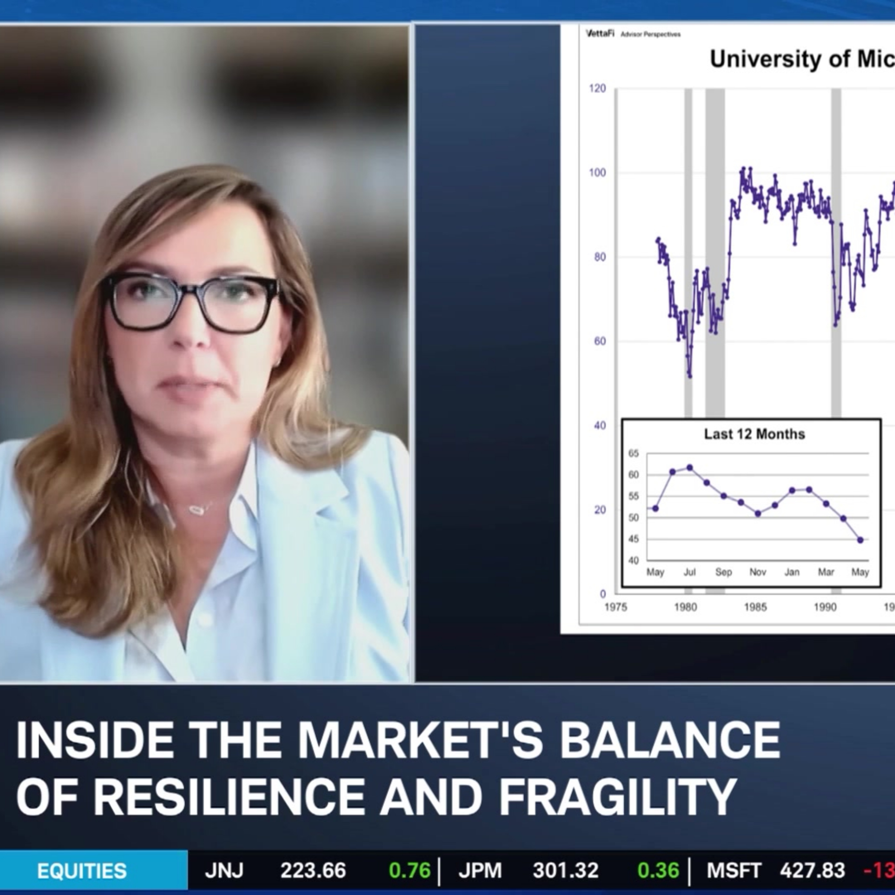 Strong Equities, Weak Sentiment, and a Big ETF Shift episode artwork