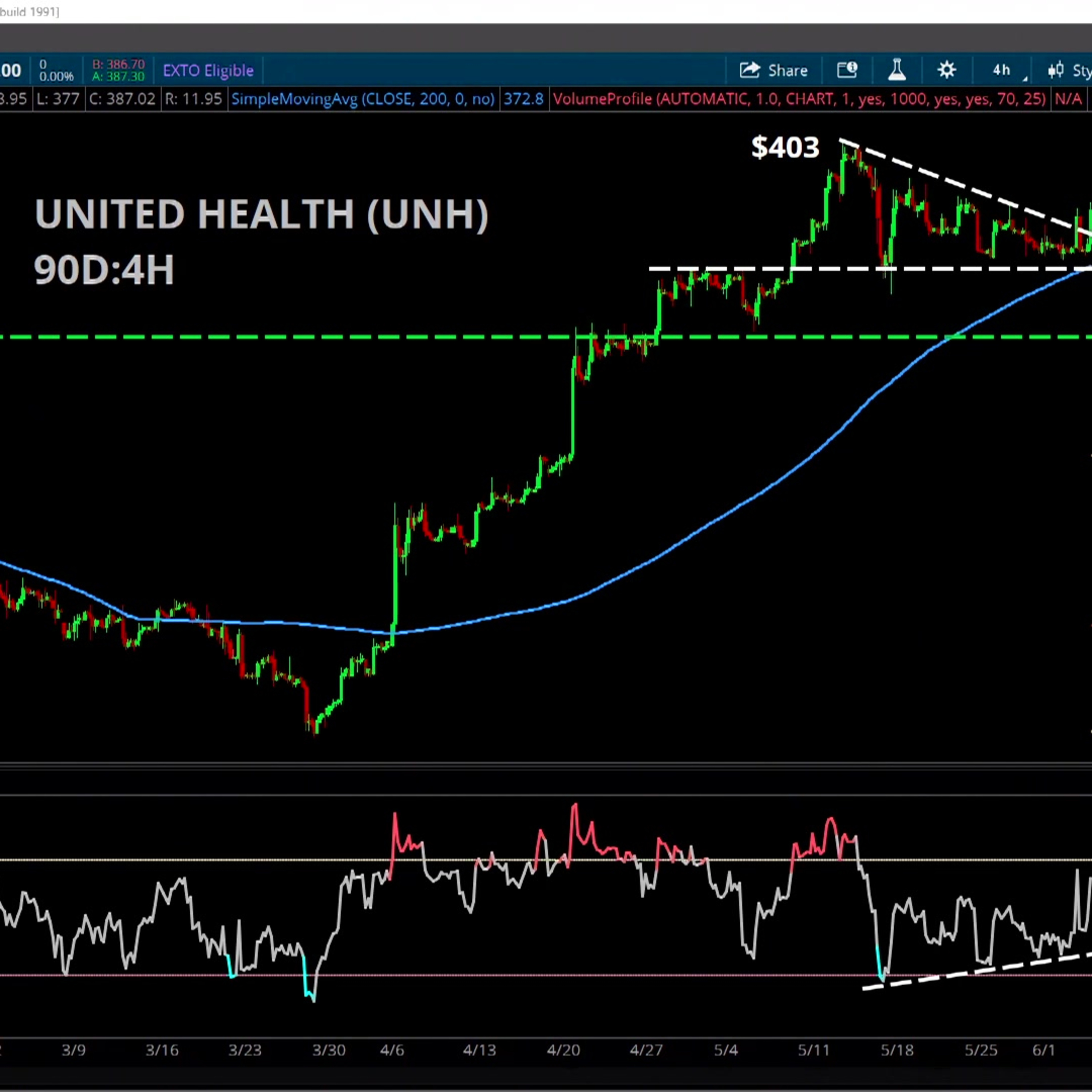 Chart of the Day: UNH  episode artwork