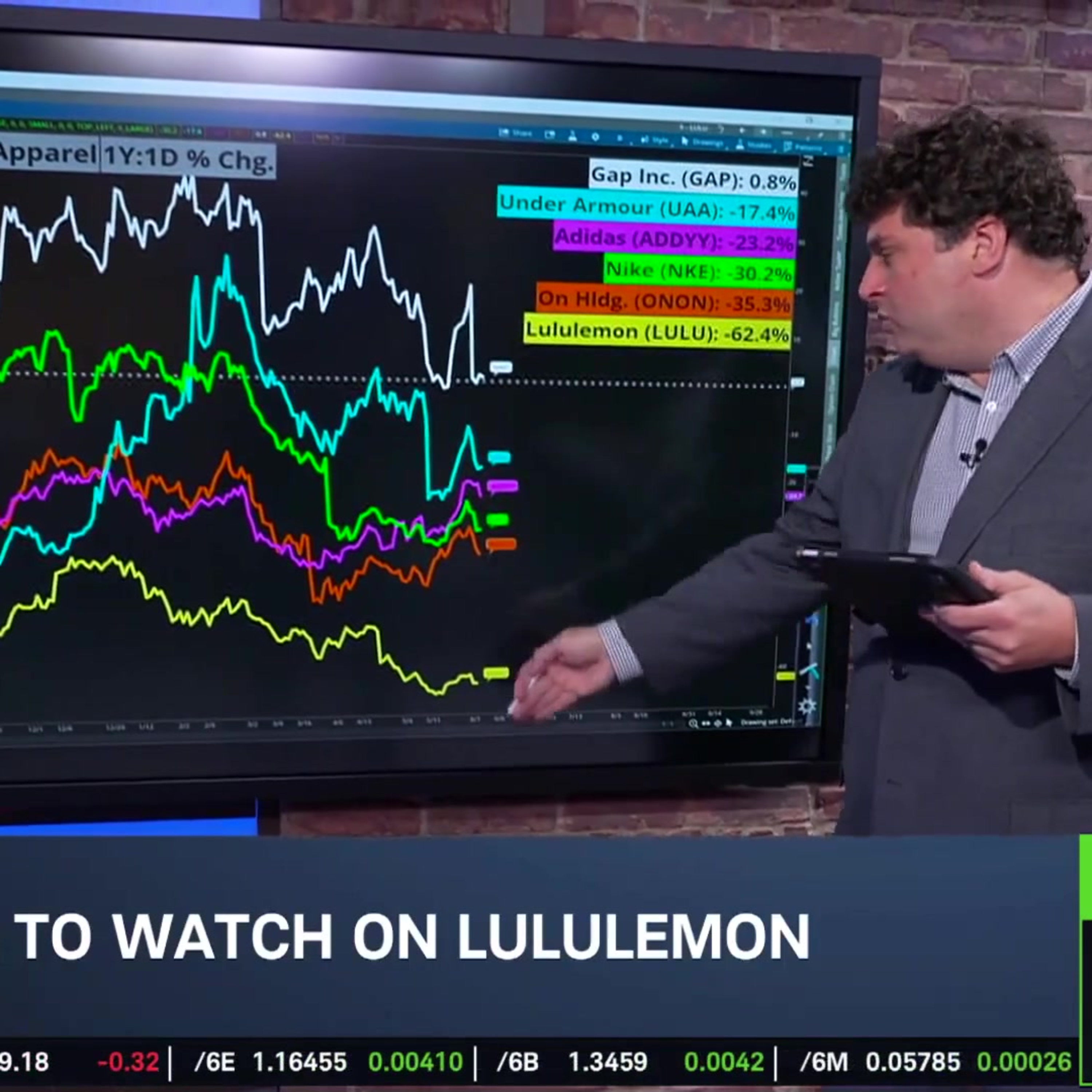 Options Corner: LULU Hits 7-Year Lows into Earnings episode artwork