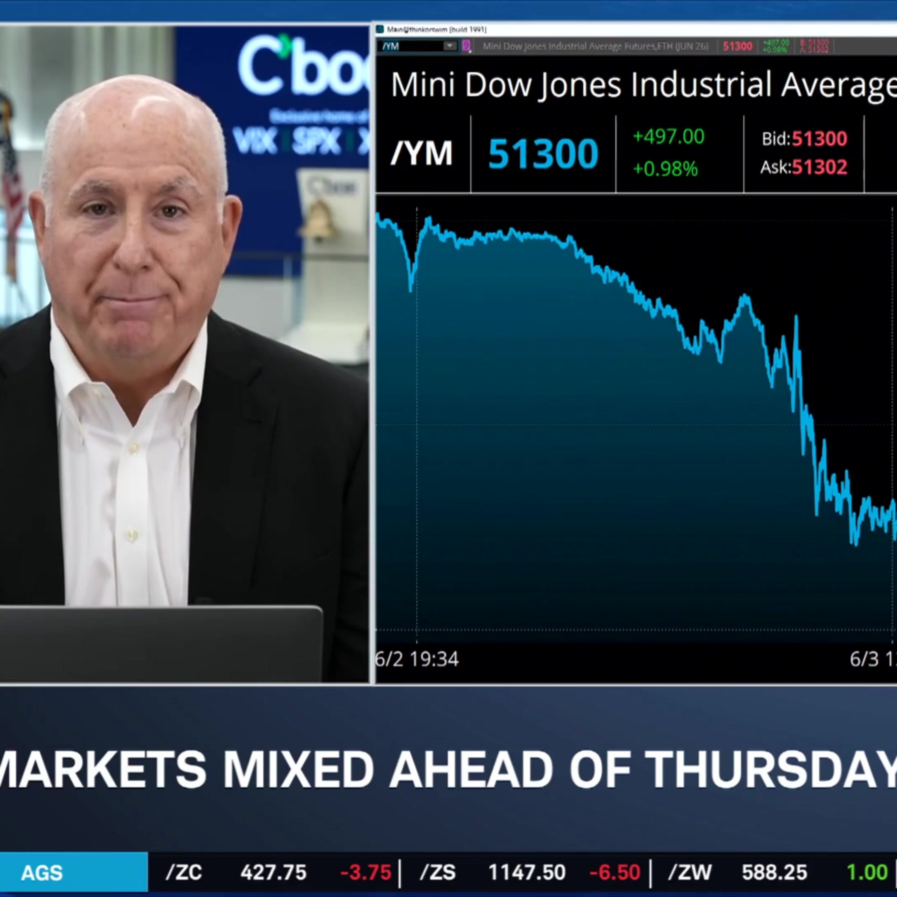 AVGO & CRWD Pullbacks Take "Froth" Out of NDX, Crude Oil Pulls Back episode artwork