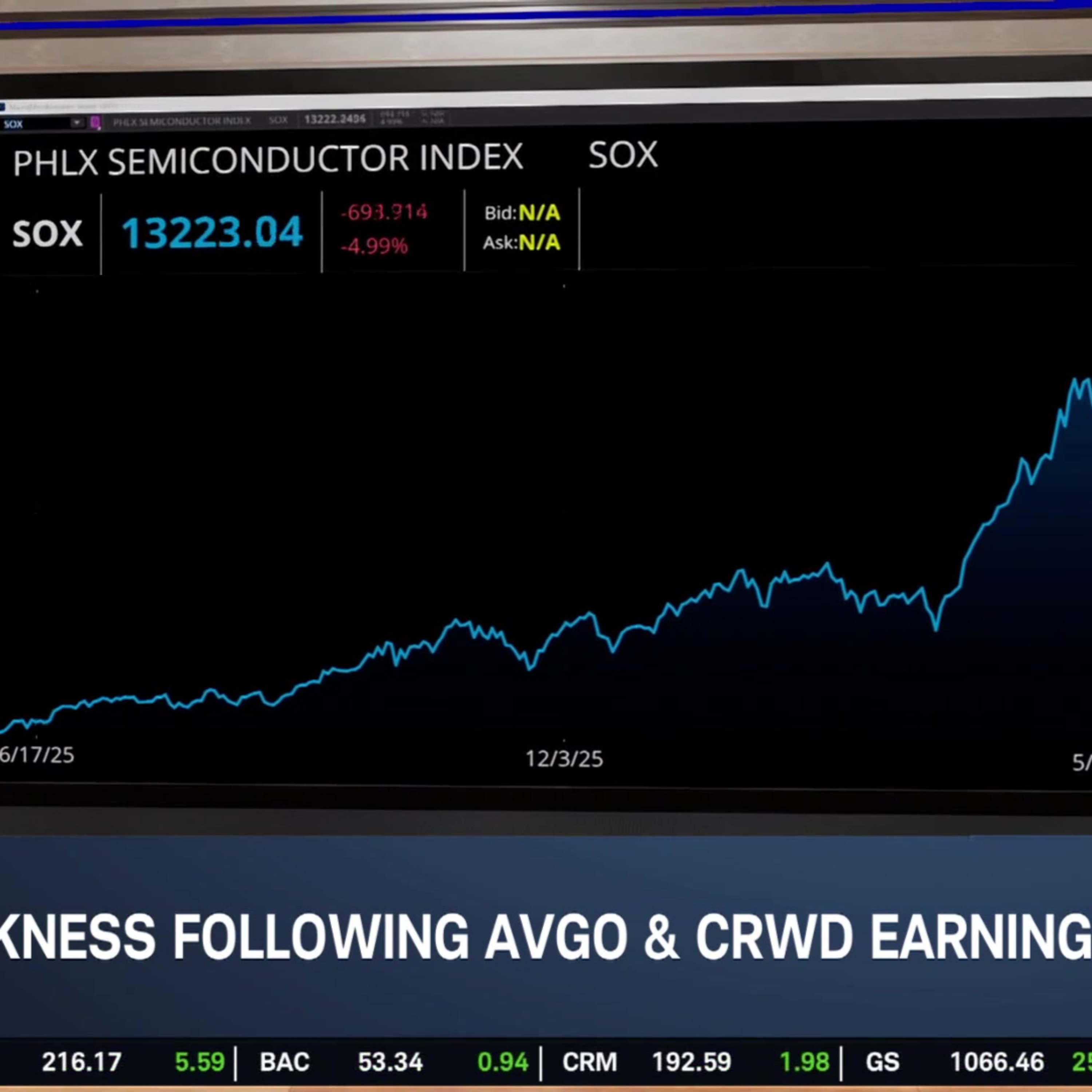 Beware "Subdued" VIX & Stock "Feeding Frenzy" as Pullback Potential Looms episode artwork