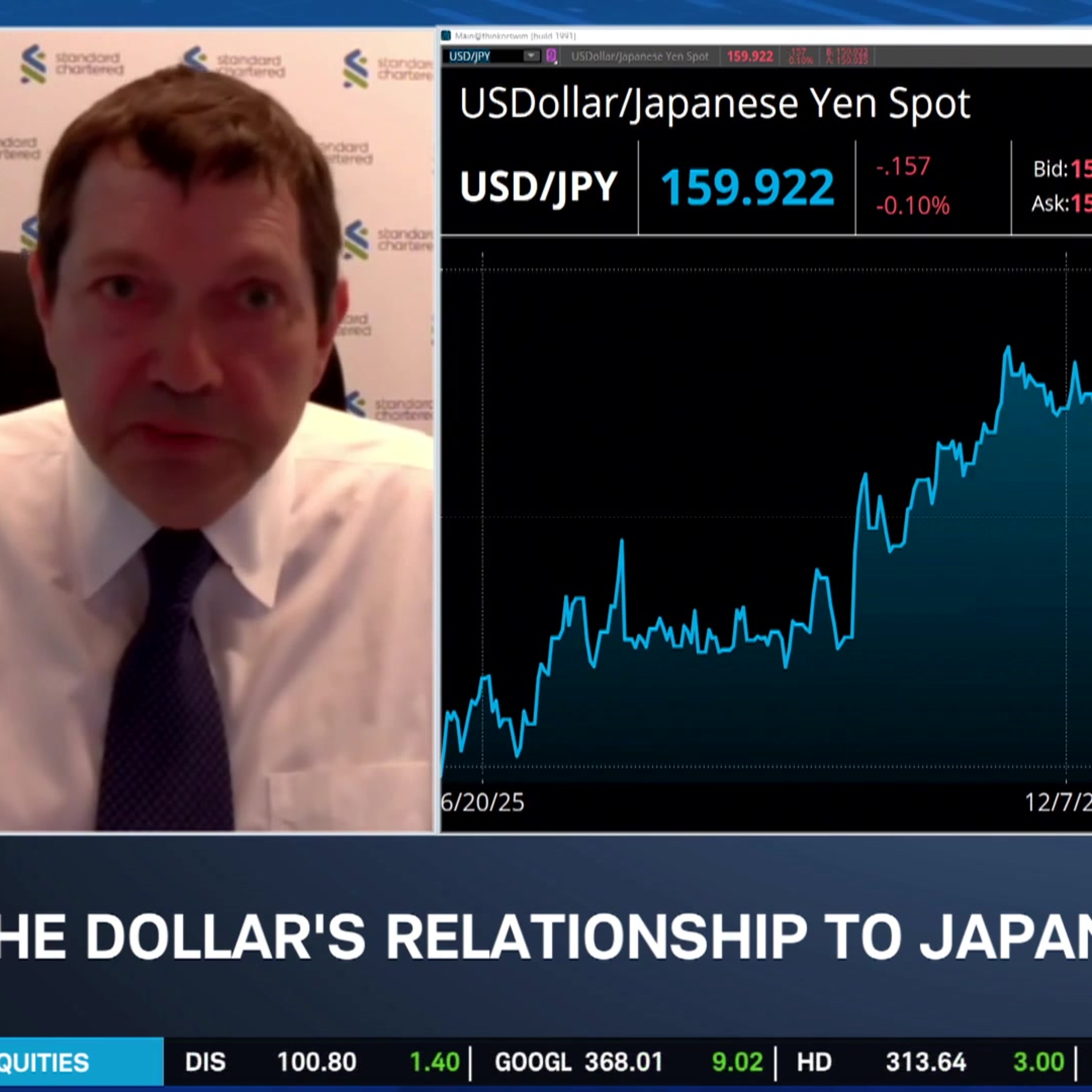 Dollar Strength Builds as Yen Weakness and Rate Pressure Collide episode artwork