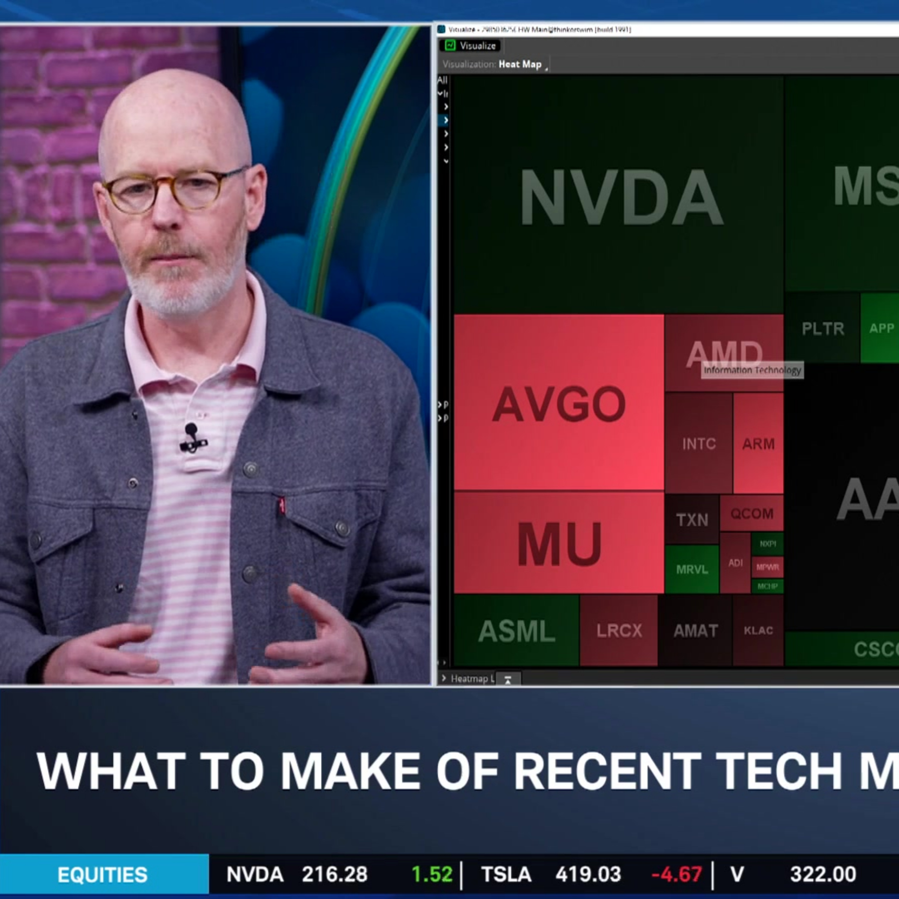 What MSFT Says About Tech Sector Momentum & NDX Volatility episode artwork