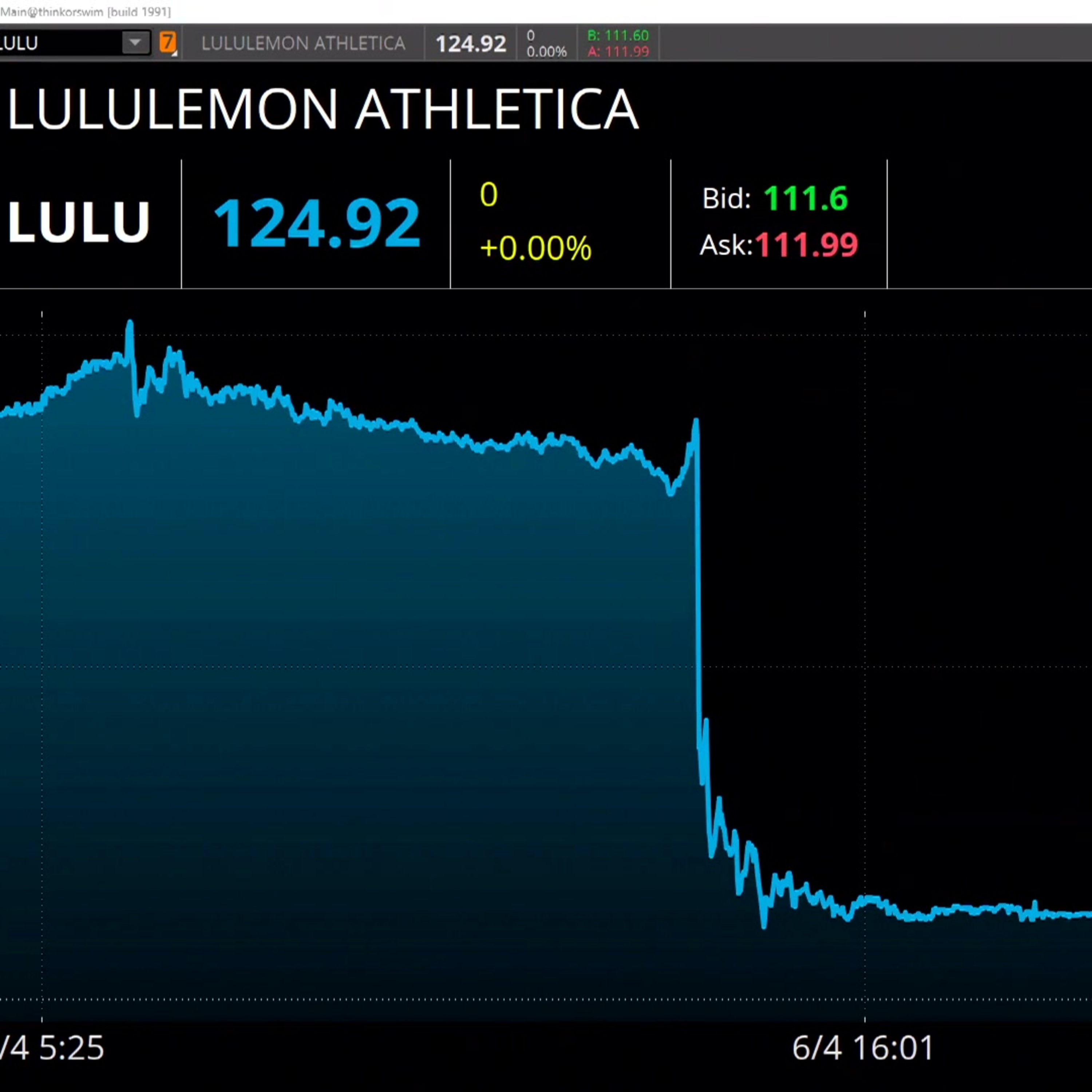 AI Stocks Under Pressure, LULU Faces 8-Year Lows & DOCU Slides on Earnings episode artwork