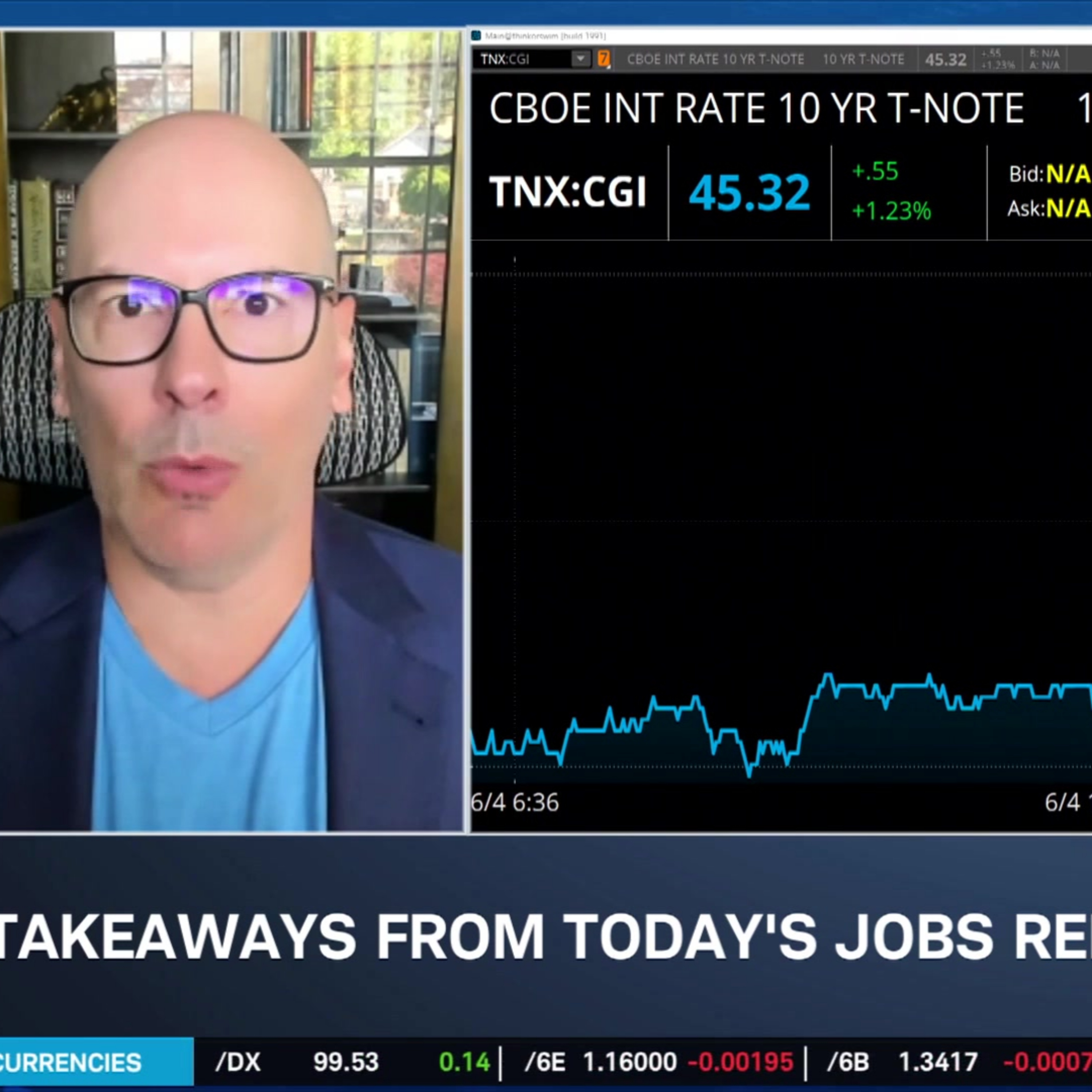 Soft Jobs Data & Sticky Inflation as Talley Leger Eyes SPX at 8500 episode artwork