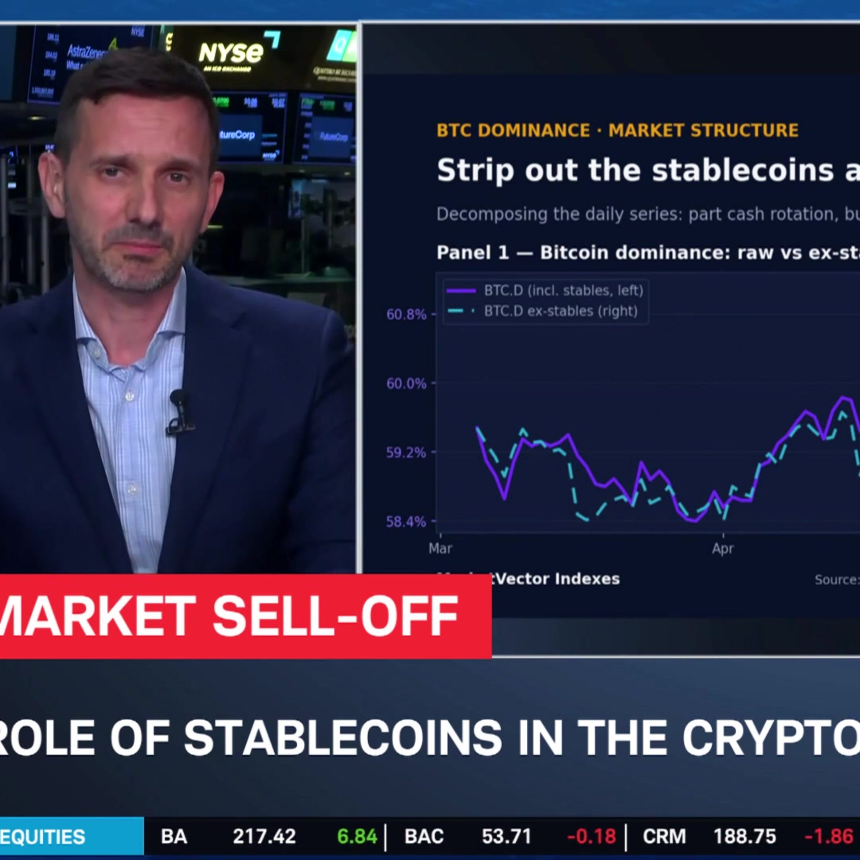 The State of The Crypto Market: Psychological vs. Strategic Decisions episode artwork