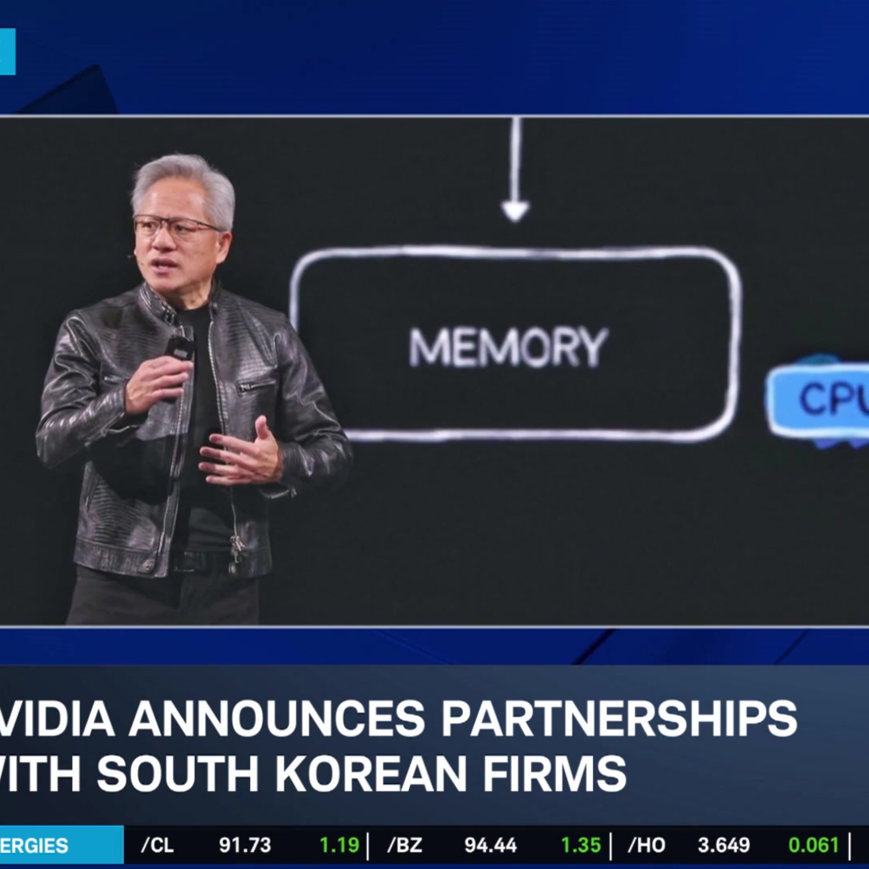 AI Refocus Starts Trading Week, NVDA Partners with South Korea & CBRS New Bulls Episode cover