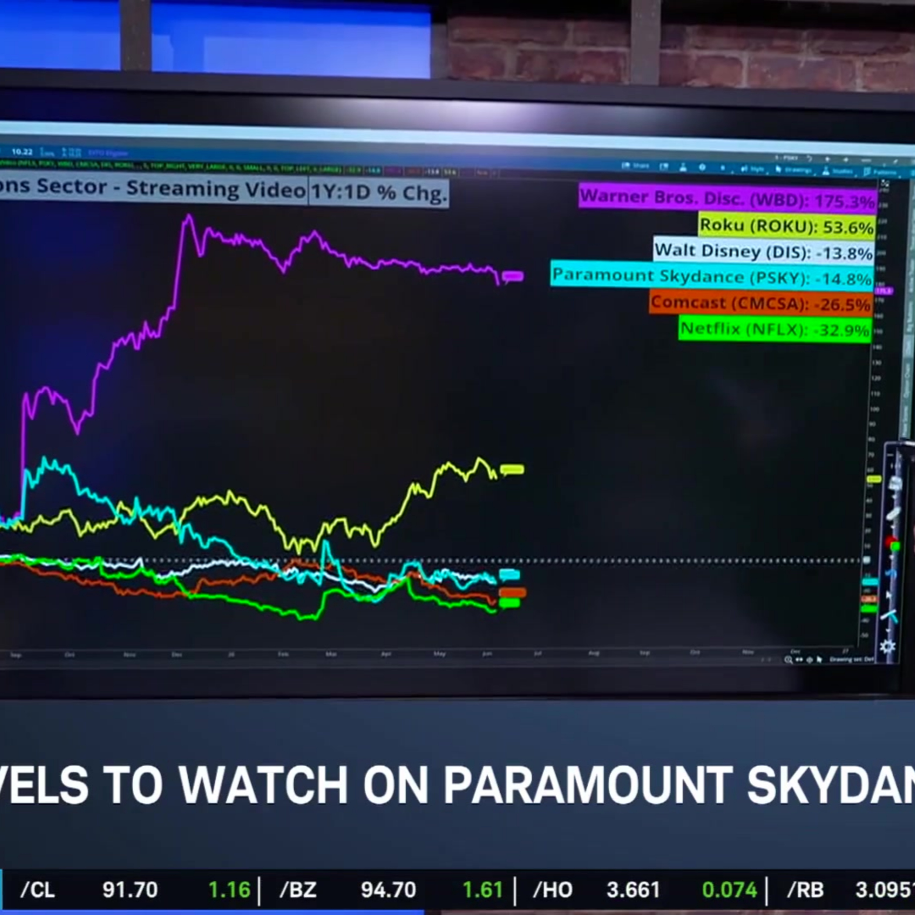 Options Corner: PSKY Stock Struggles to Soar in Streaming Wars episode artwork