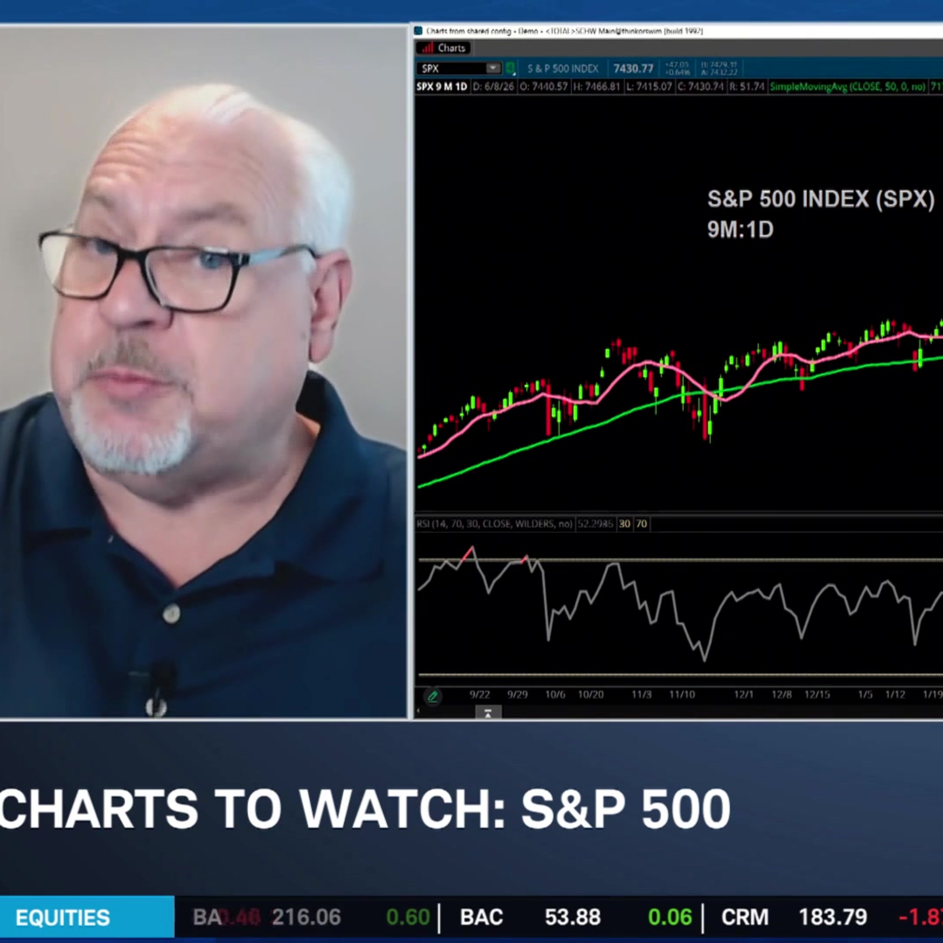 Charts to Watch: SPX, UNH, ODFL episode artwork