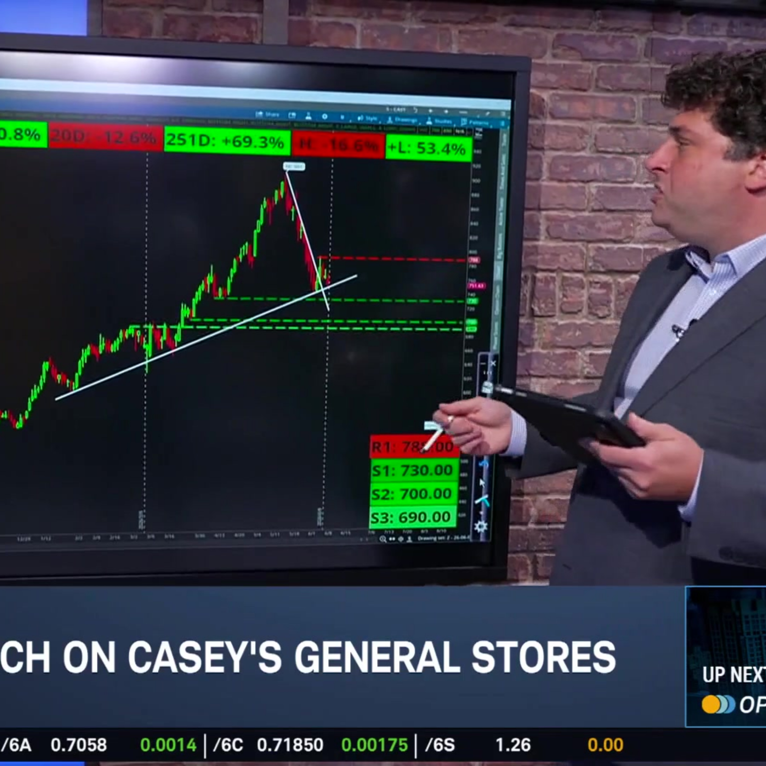 Options Corner: CASY Cools into Earnings After Record Run episode artwork