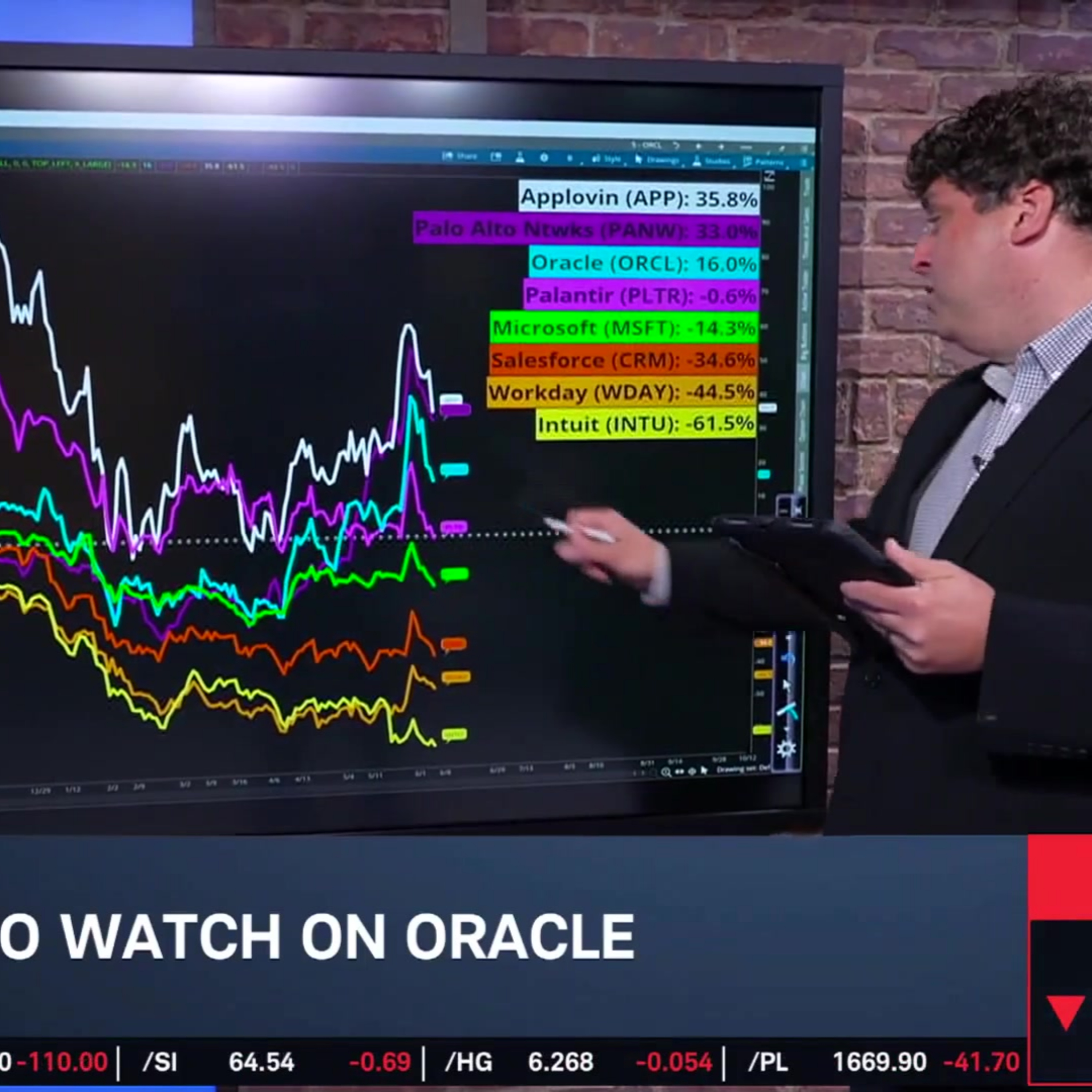 Options Corner: ORCL Seeks Stock Rebound After Earnings episode artwork