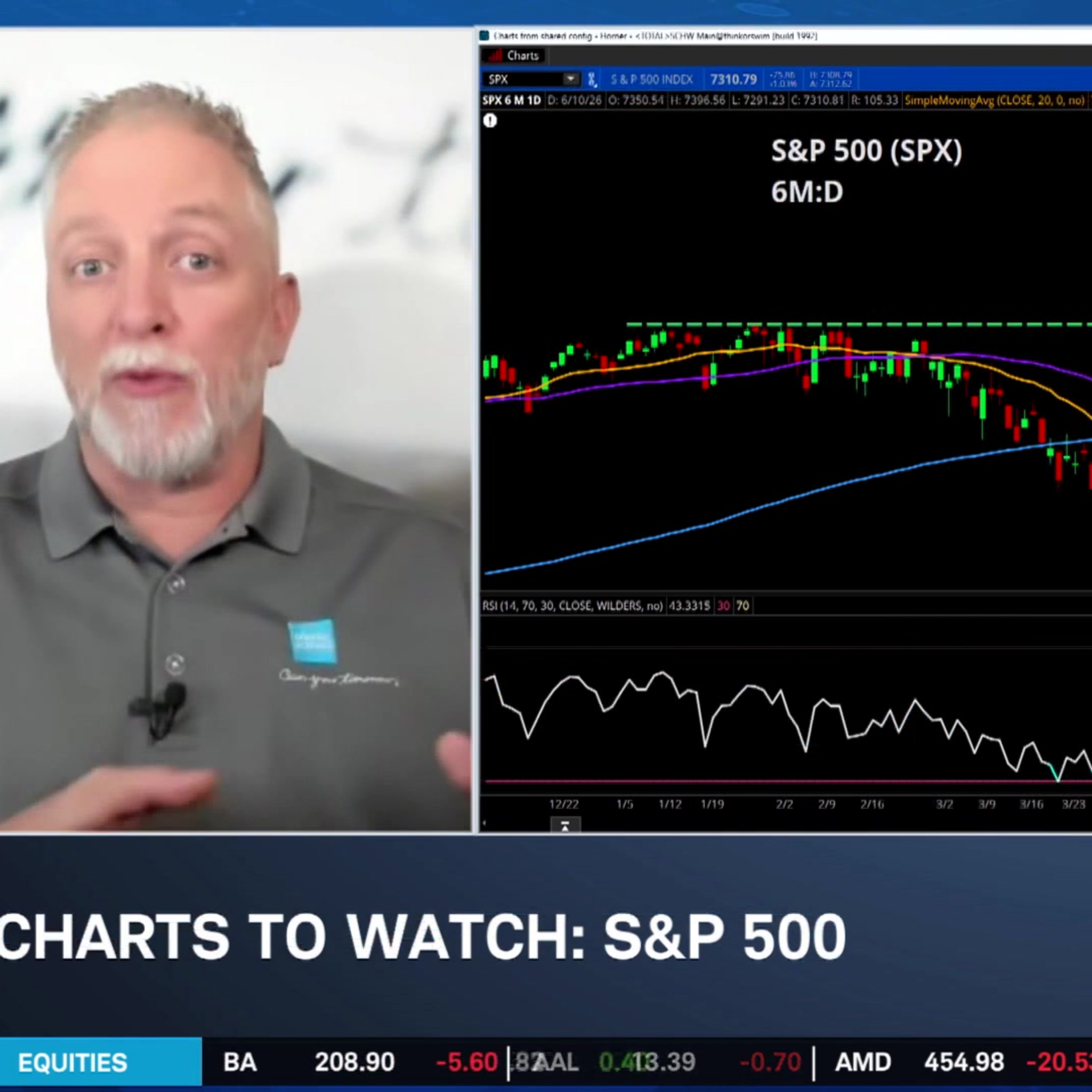 Charts to Watch: SPX, BAC, MDLZ episode artwork