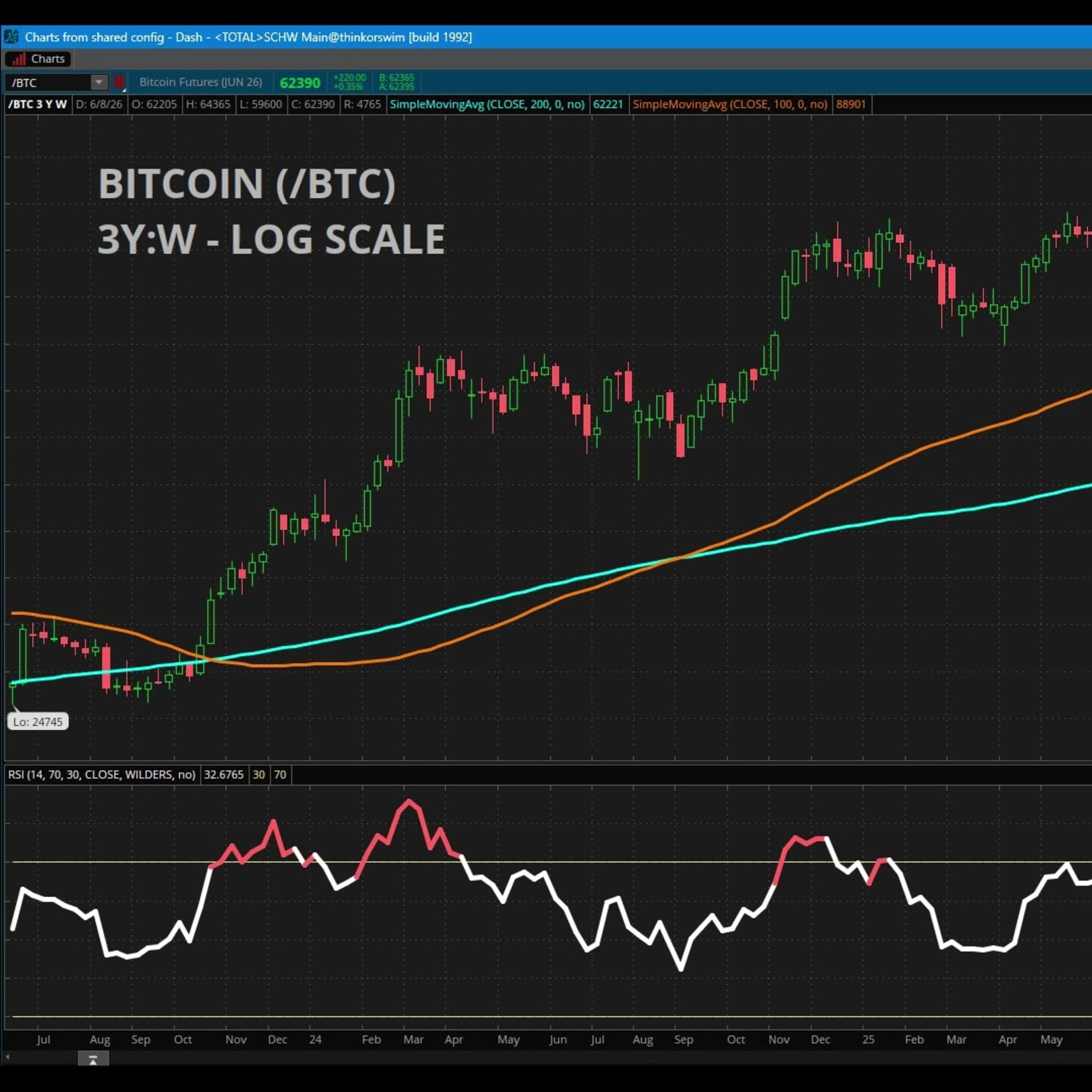 Crypto Corner: Institutional Rotation Near Bitcoin's 52-Week Lows episode artwork