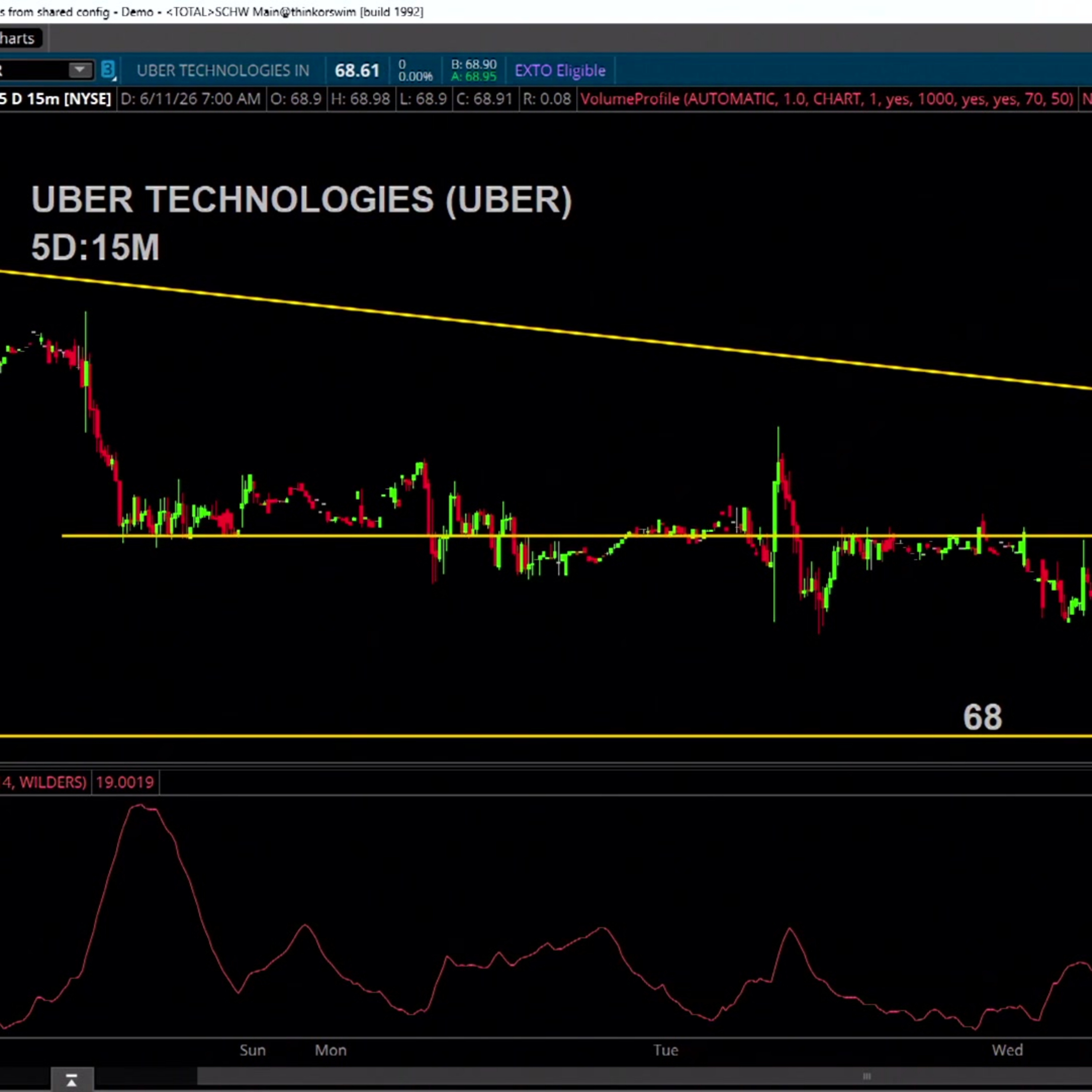 Chart of the Day: UBER episode artwork
