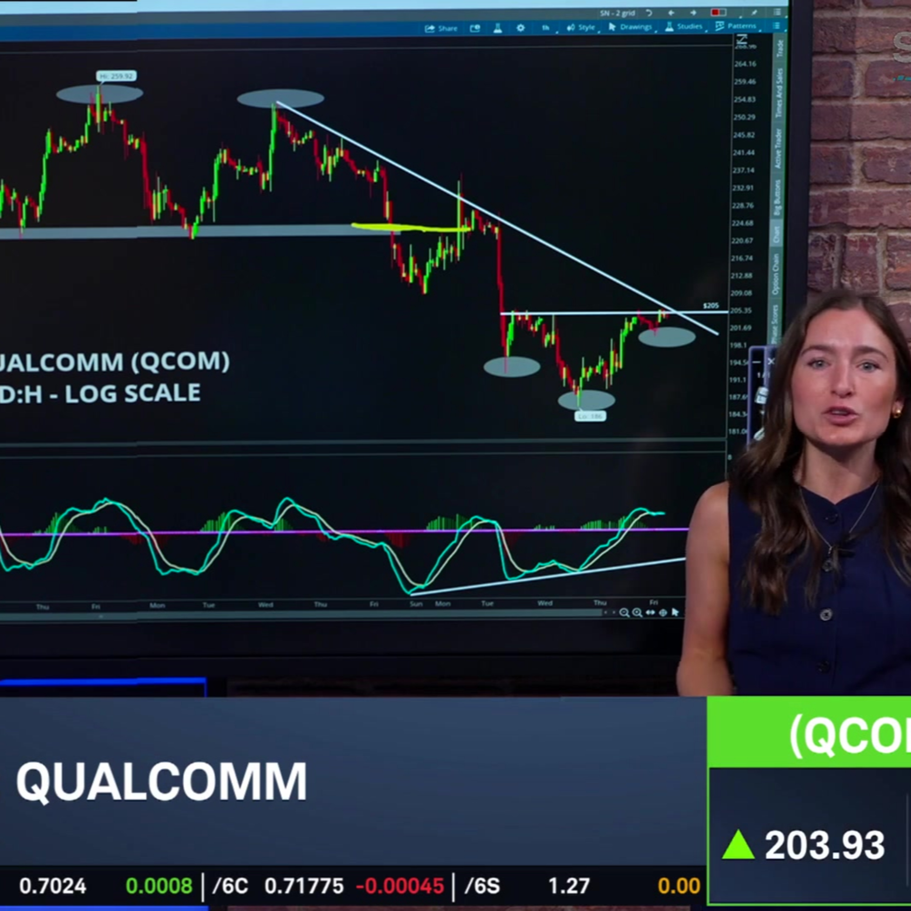 Chart of the Day: QCOM episode artwork