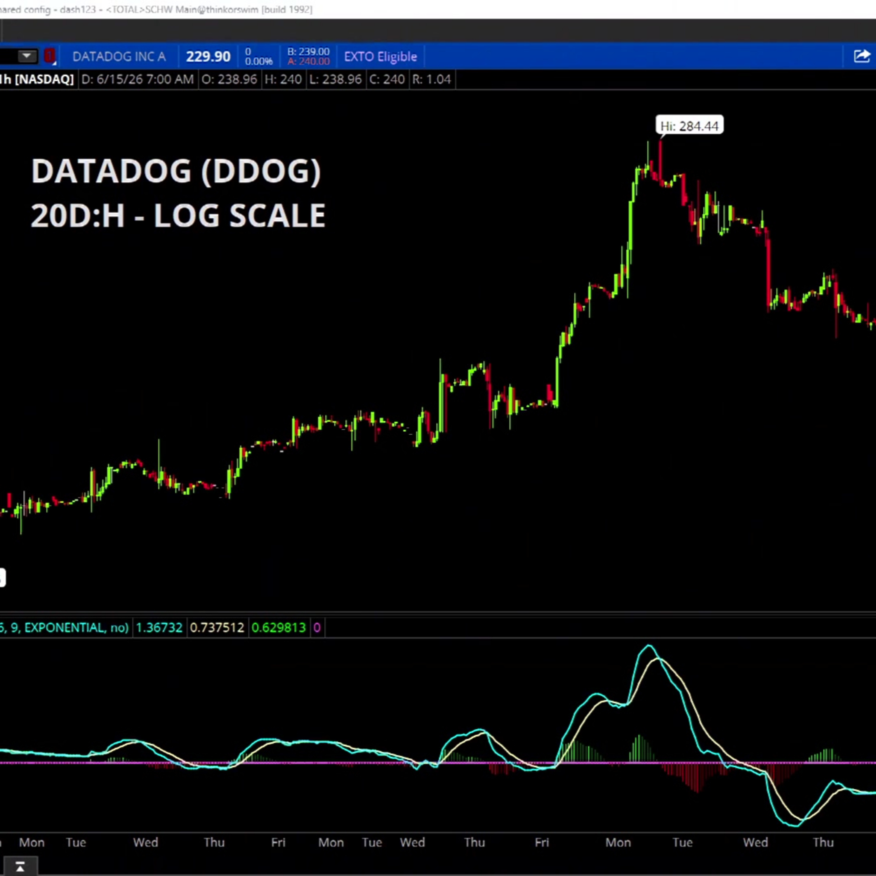 Chart of the Day: DDOG  episode artwork