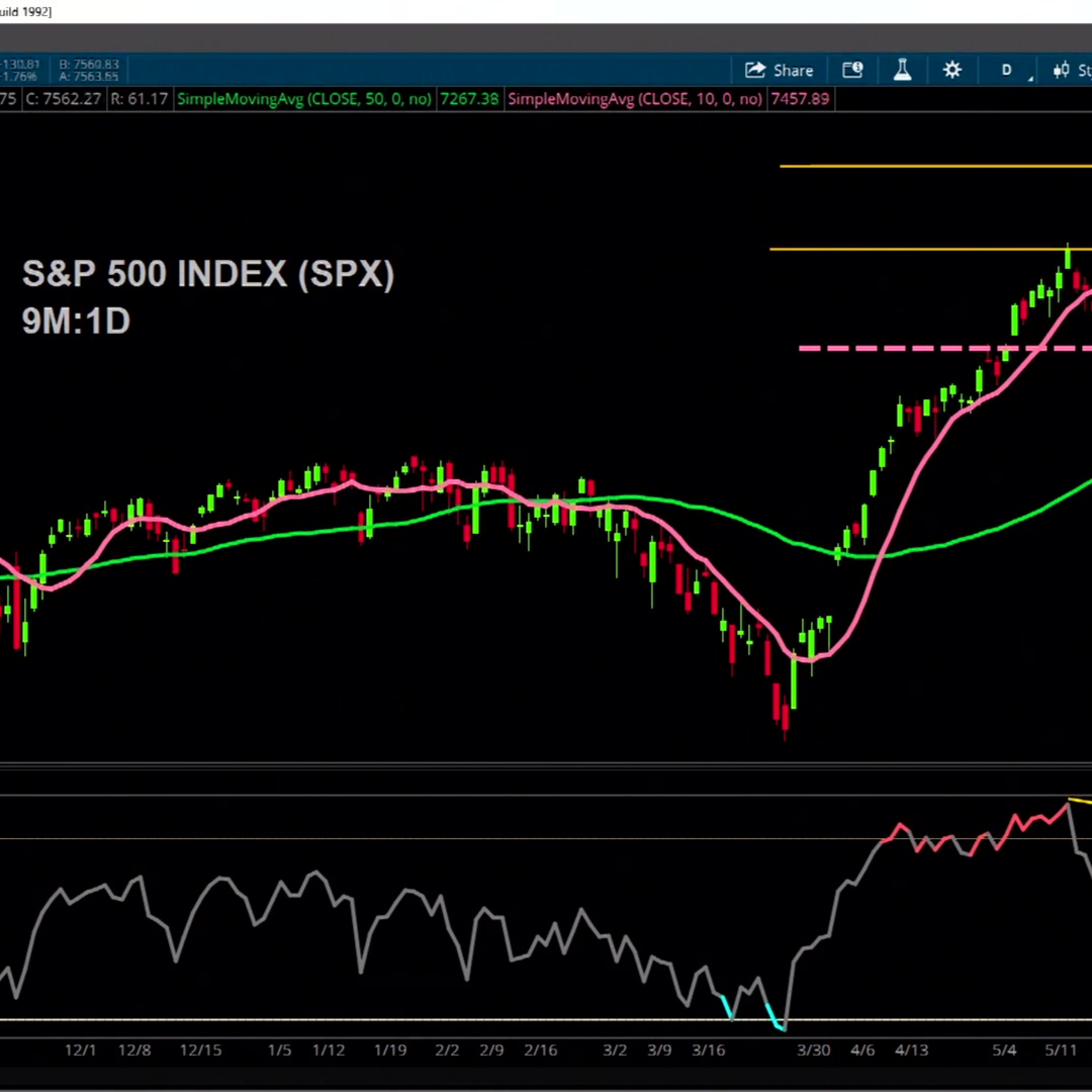 Charts to Watch: SPX, XOM, BA episode artwork