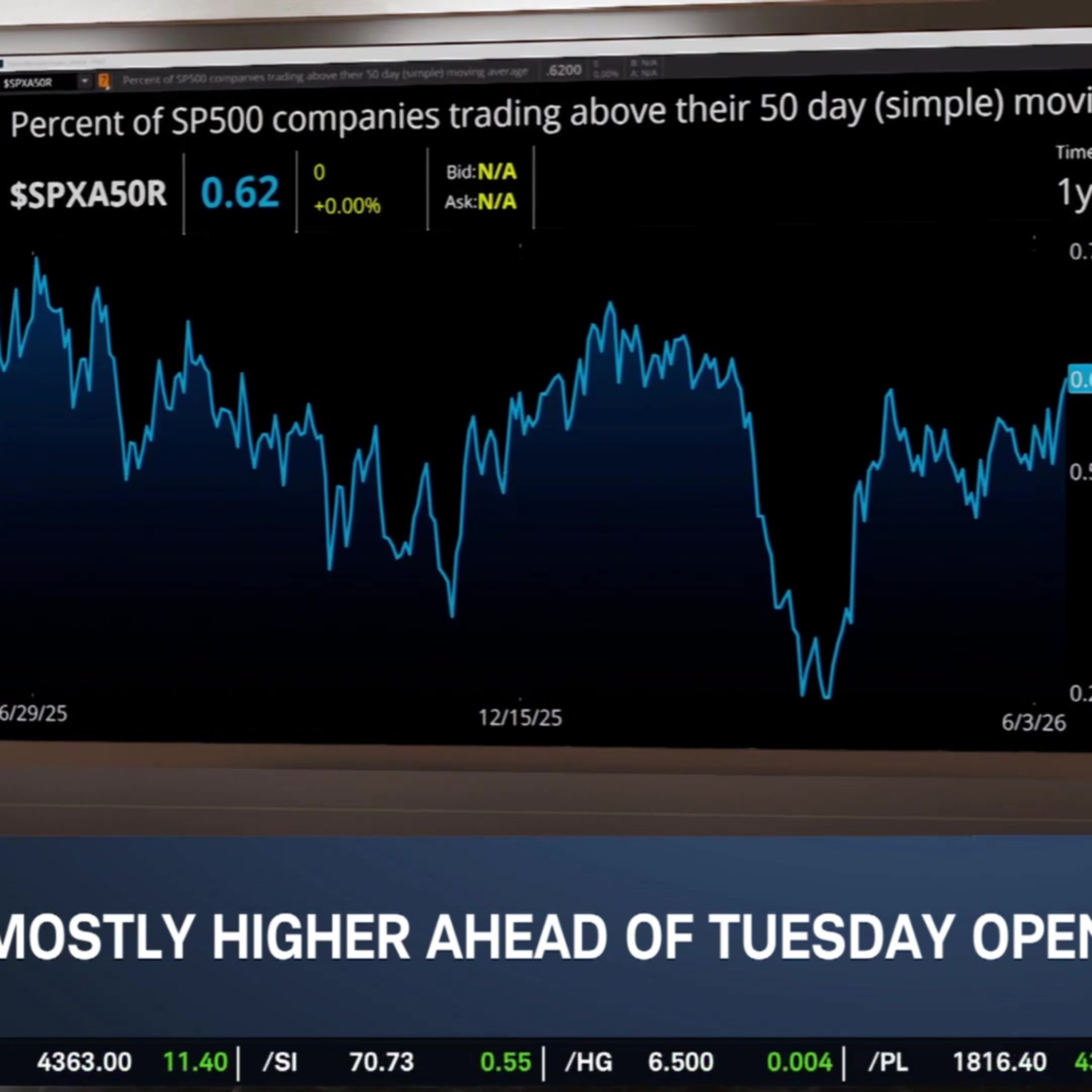 Markets Take Breather, MU & SPCX Continue AI Stock Surge & NVDA Bond Sale episode artwork
