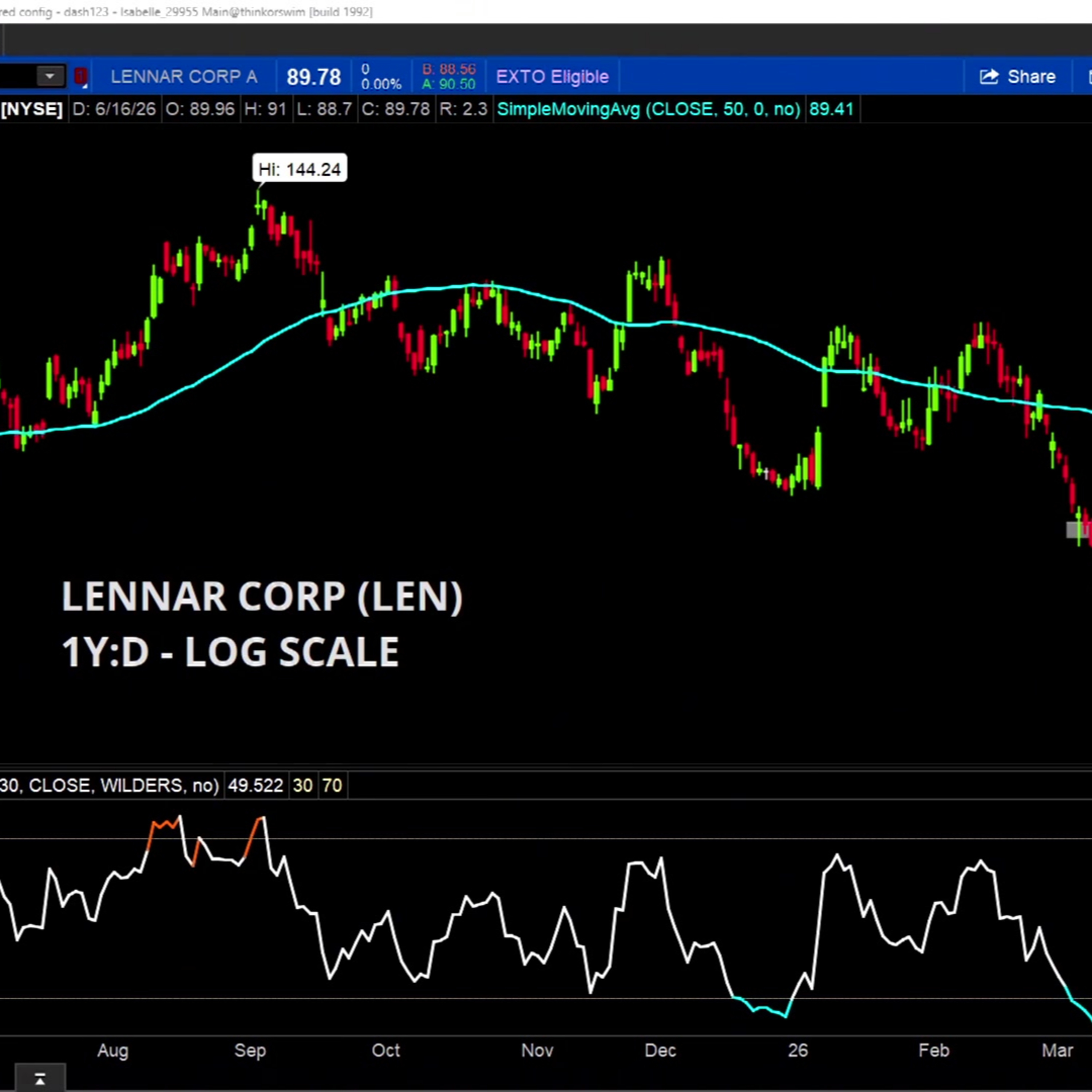 Chart of the Day: LEN episode artwork