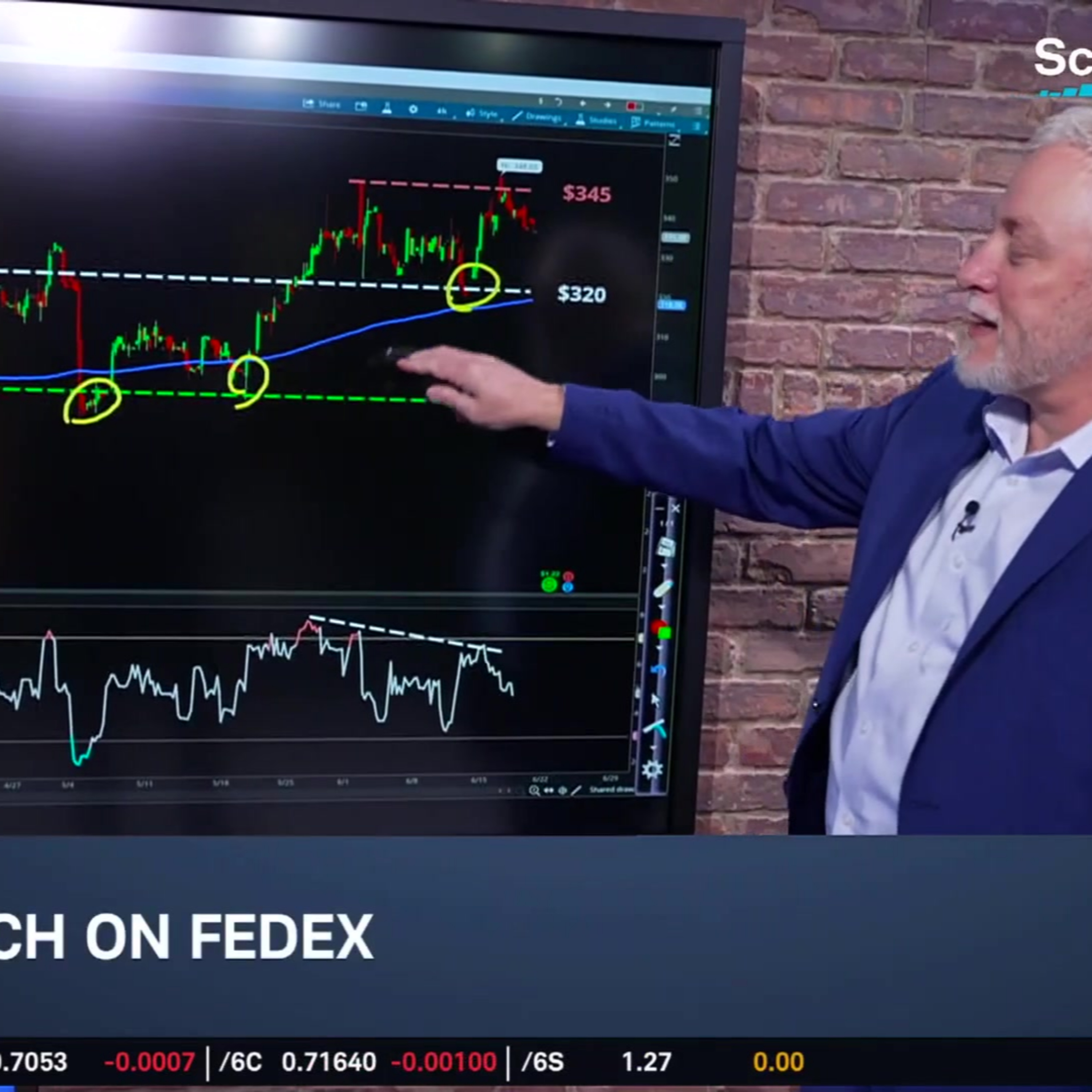 Options Corner: FDX Strong Resistance at All-Time High episode artwork