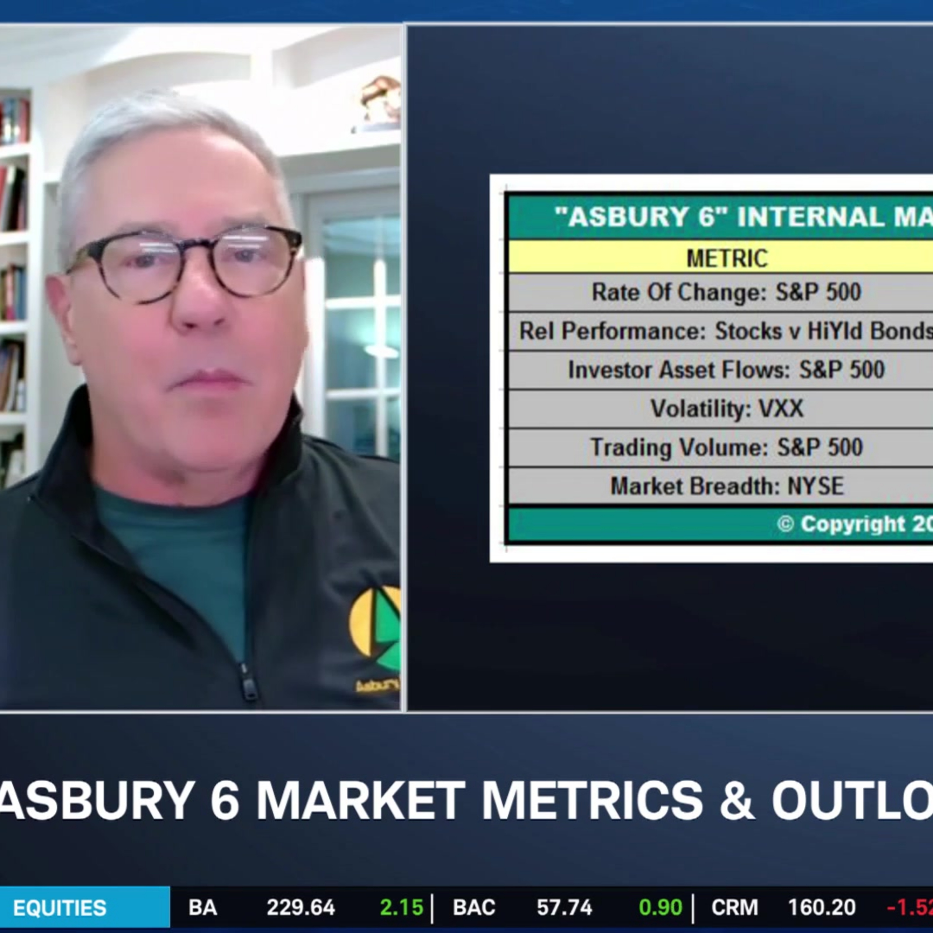 Asbury 6 Says 'All Clear,' VIX Risk Lingers episode artwork