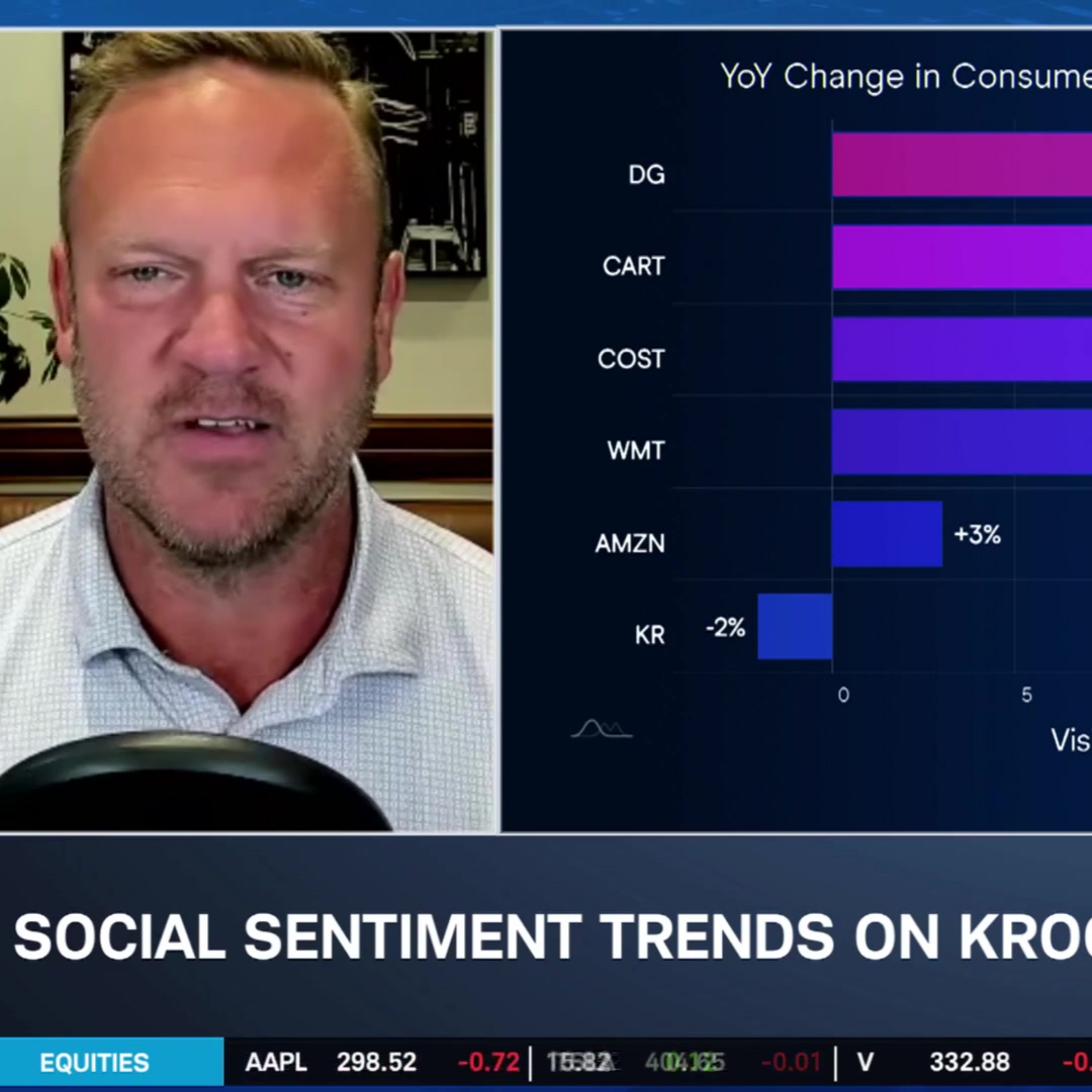 Ca$htag$: KR Consumer Sentiment Sours, Customers Eye AMZN, WMT, COST & Others episode artwork