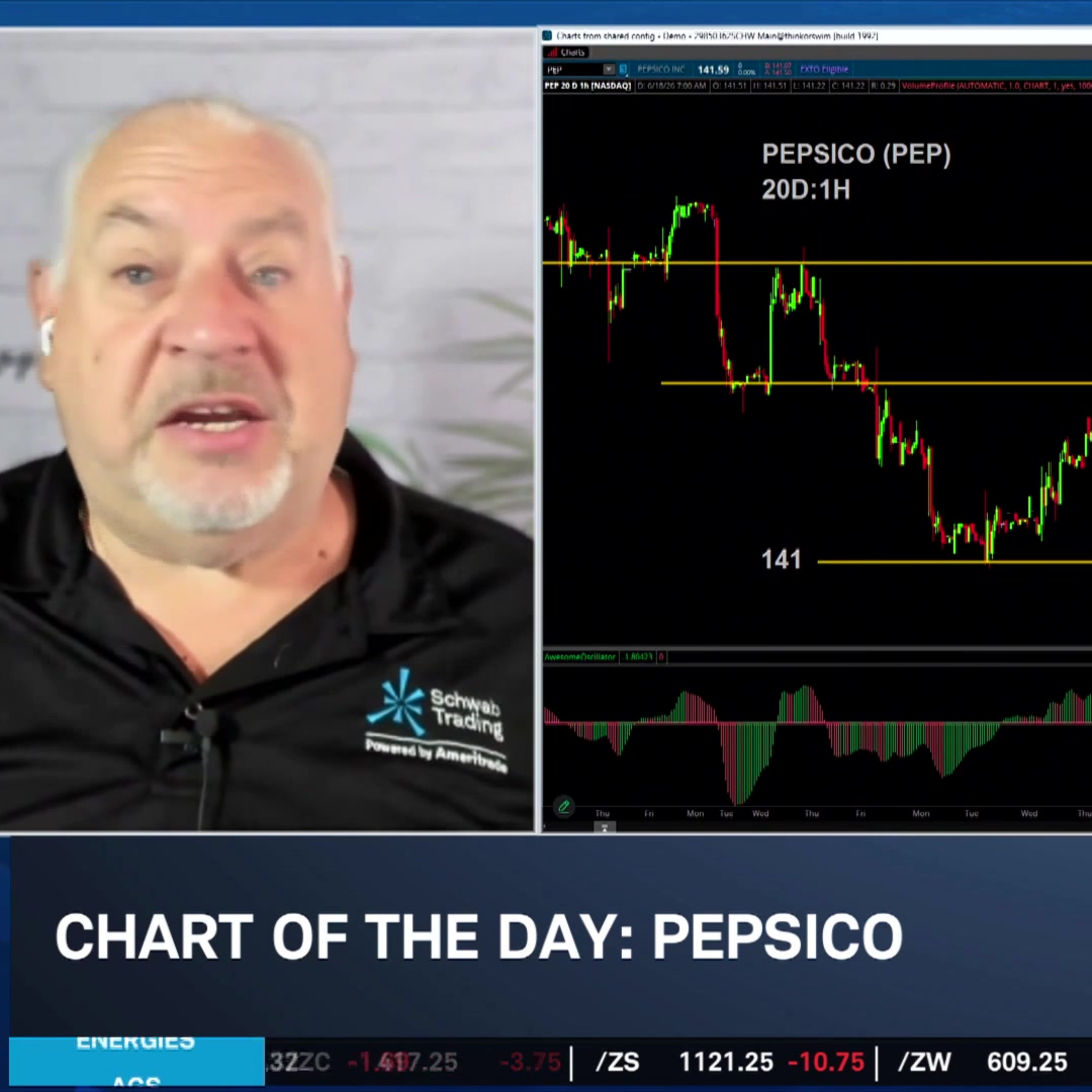 Chart of the Day: PEP episode artwork