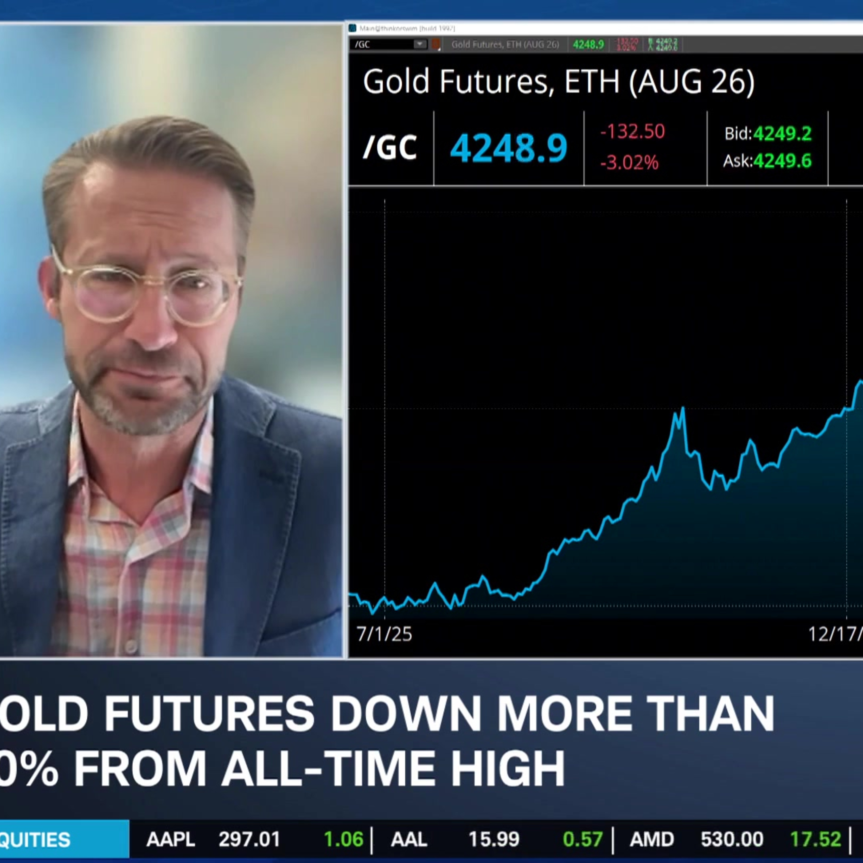 How AI Boom Impacts Gold & Oil Futures Amid U.S.-Iran MOU episode artwork