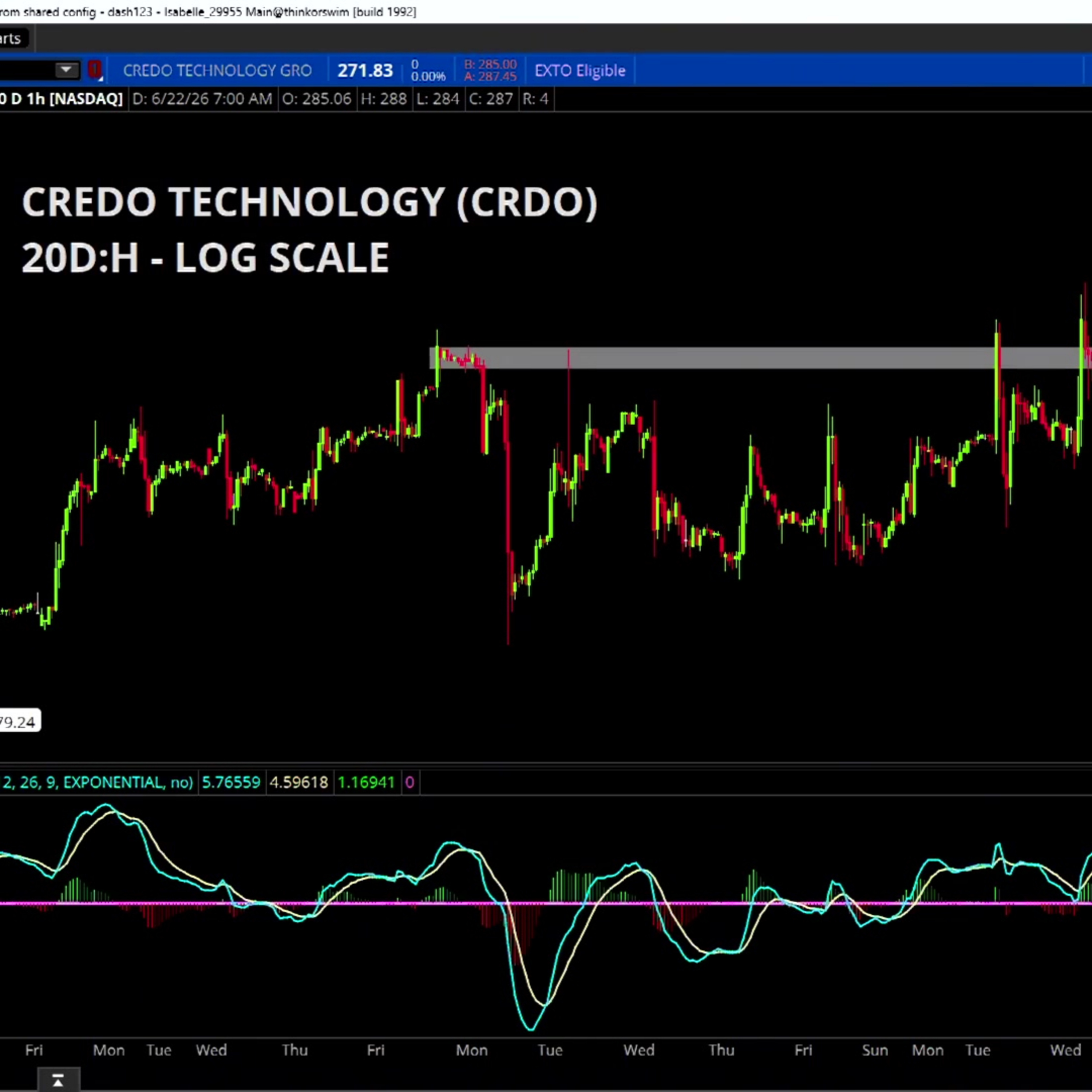 Chart of the Day: CRDO  episode artwork