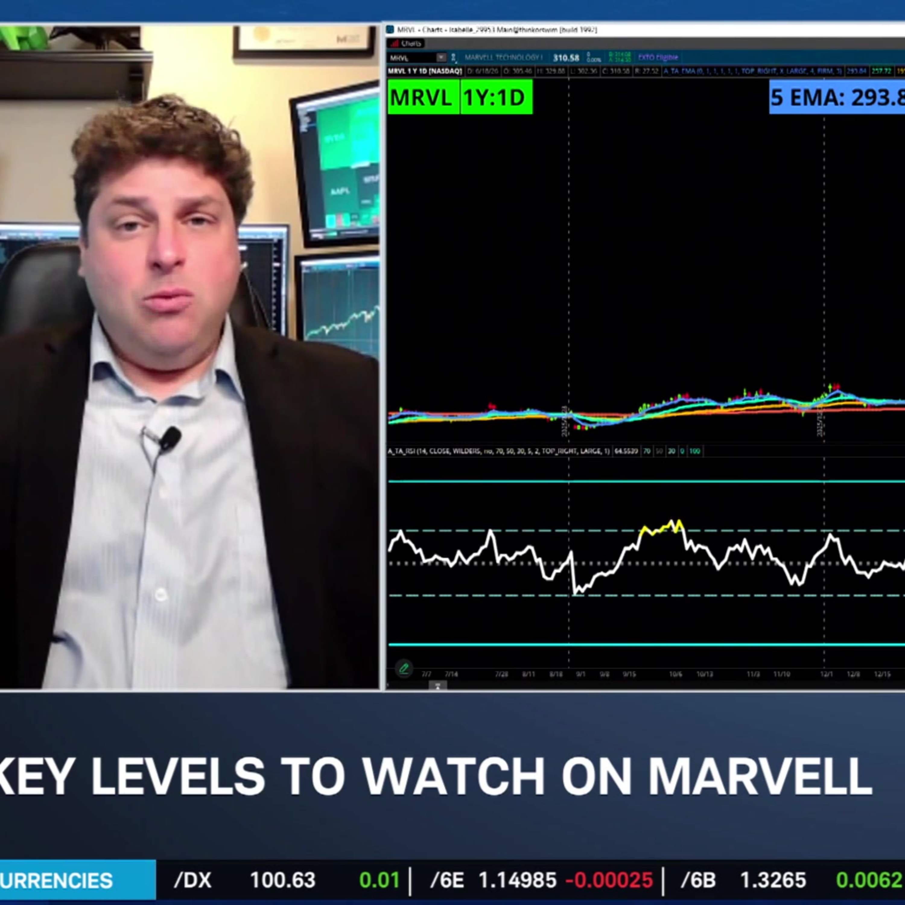 Options Corner: MRVL Joins NDX Near Record Highs episode artwork