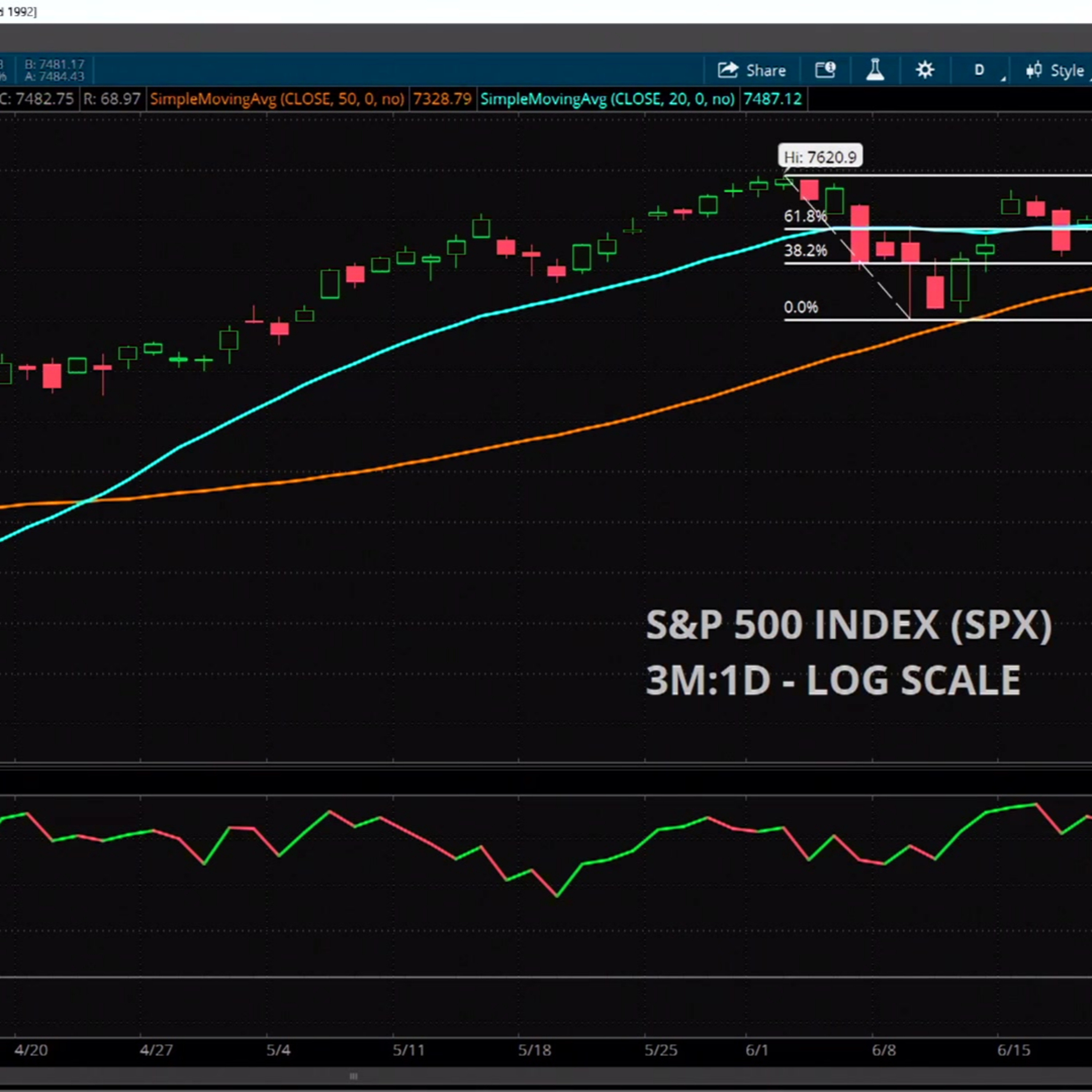 Charts to Watch: SPX, DASH, AXP episode artwork