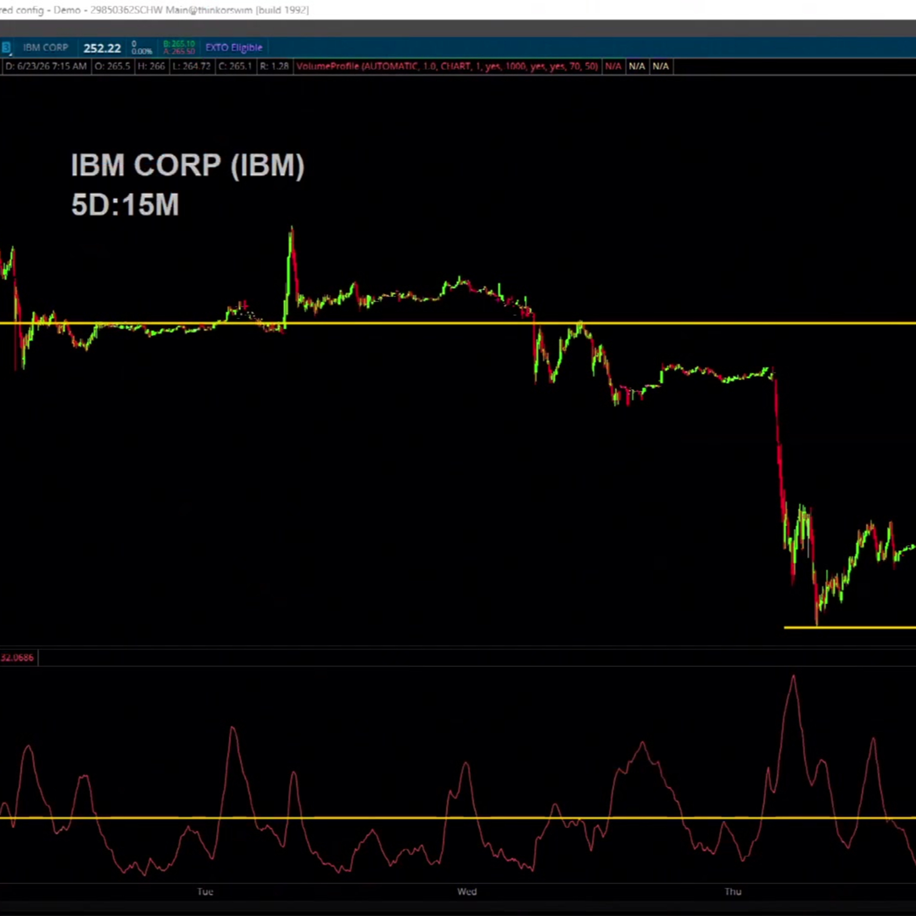 Chart of the Day: IBM  episode artwork