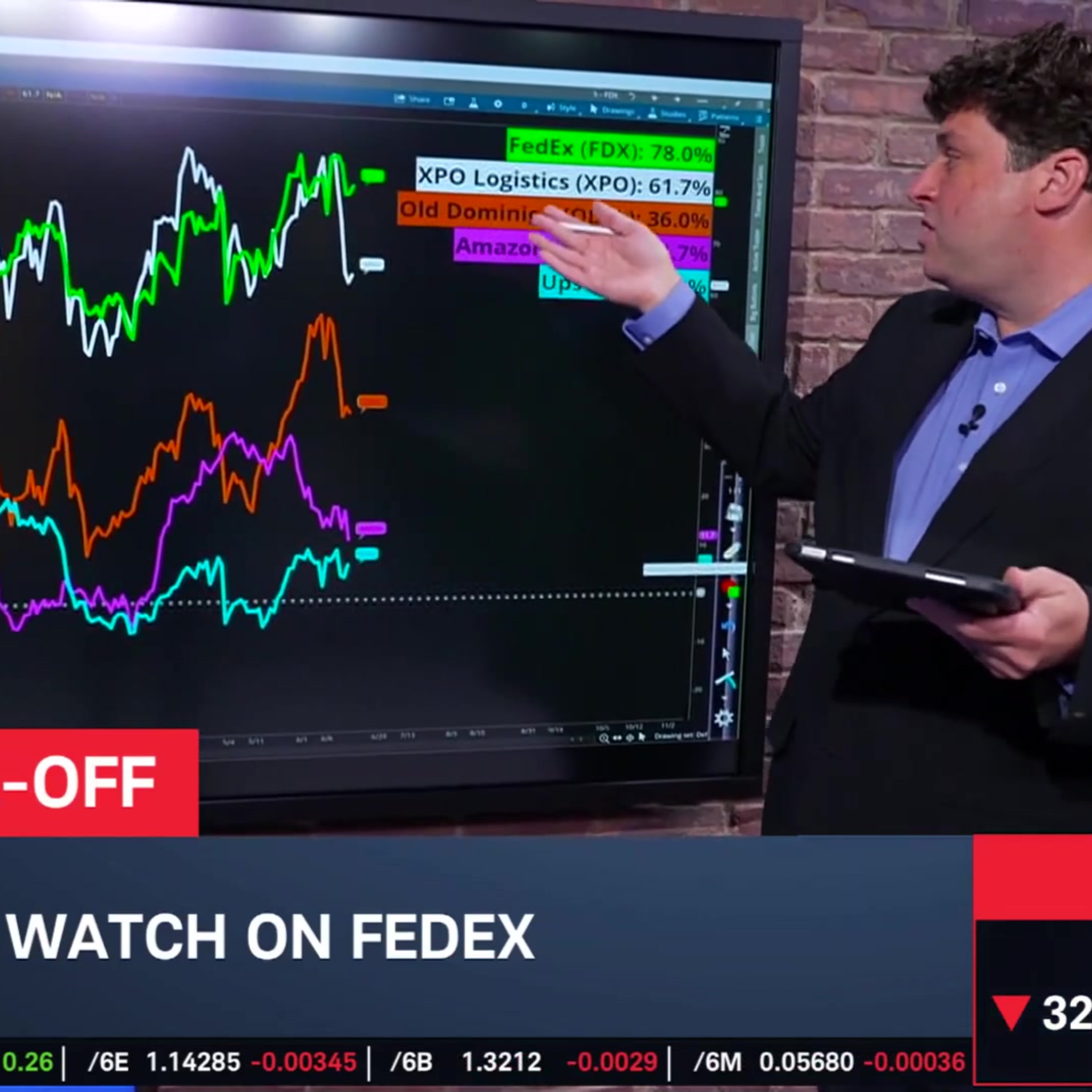 Options Corner: FDX Rallies Strong into Earnings episode artwork