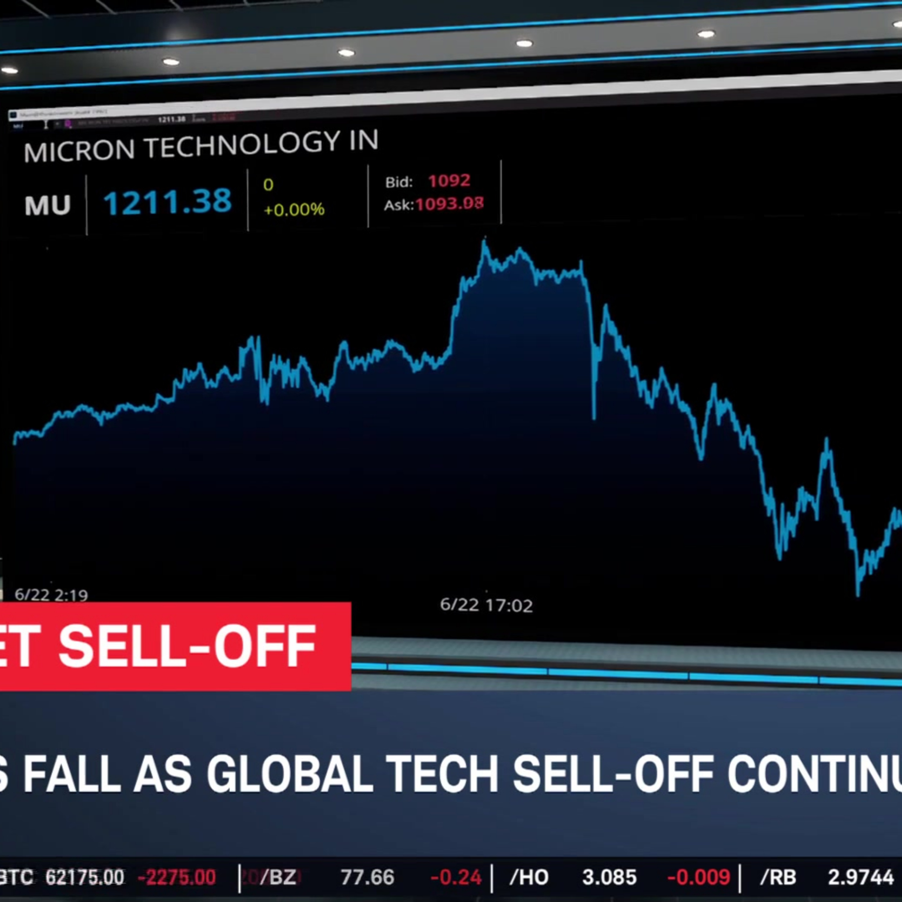 Tech Selling Overshadows U.S.-Iran Developments, Crude Oil Plunge episode artwork