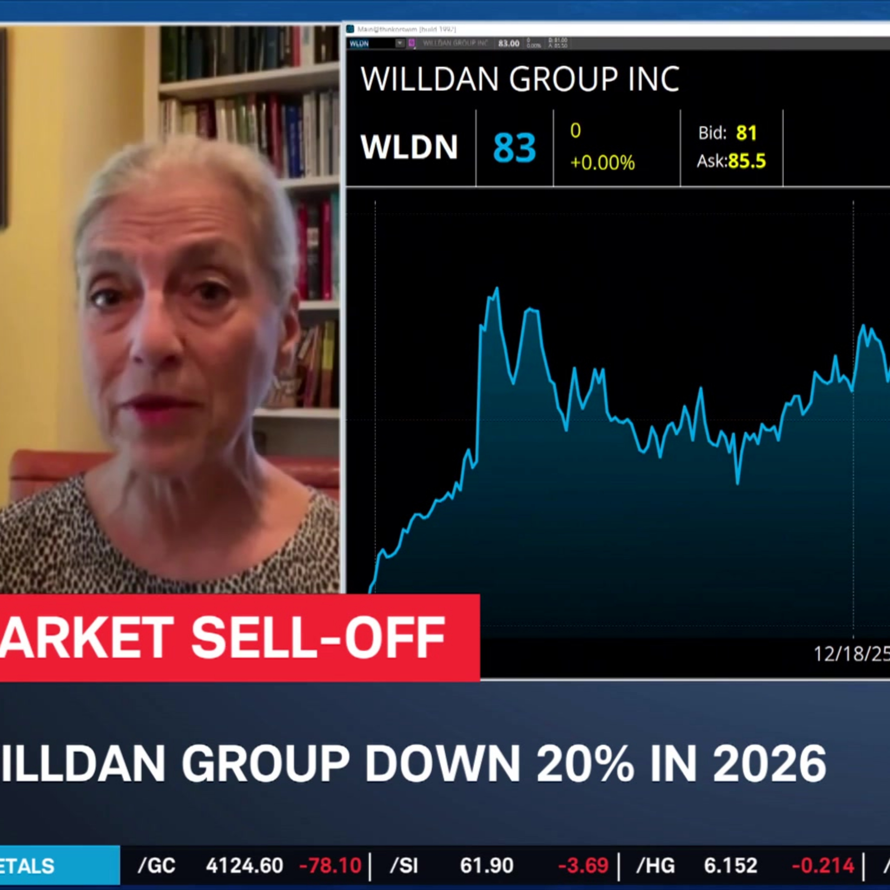 Nancy Prial on Rotation Out of AI & into Small Caps, Healthcare
