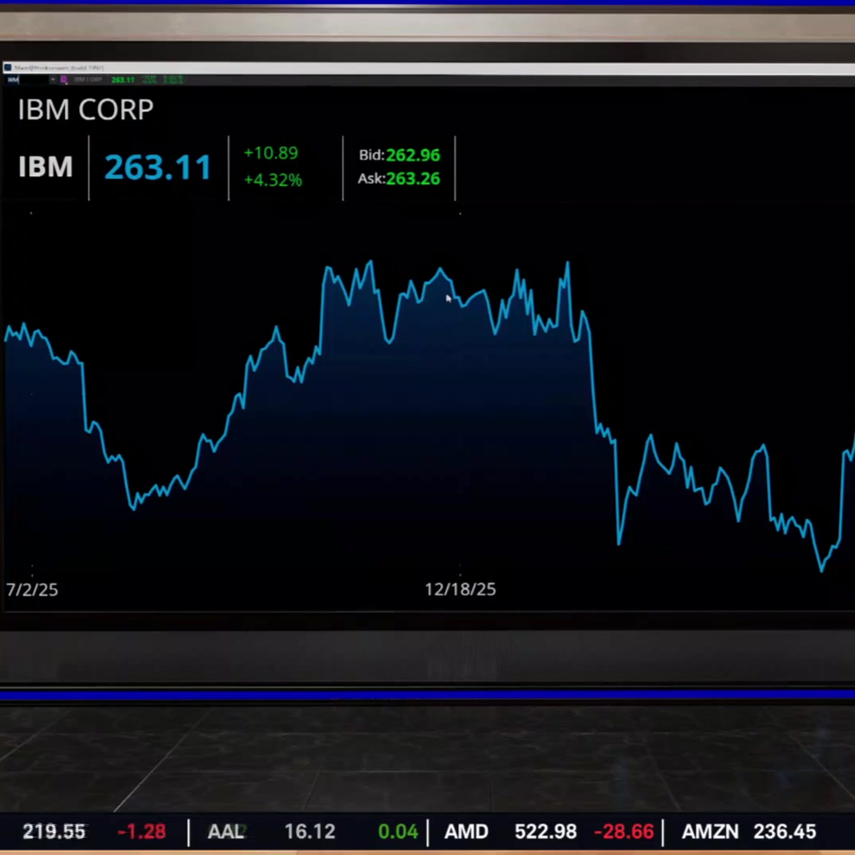 IBM Upgrade Offers Bright Spot for Steep Down Day in Tech episode artwork
