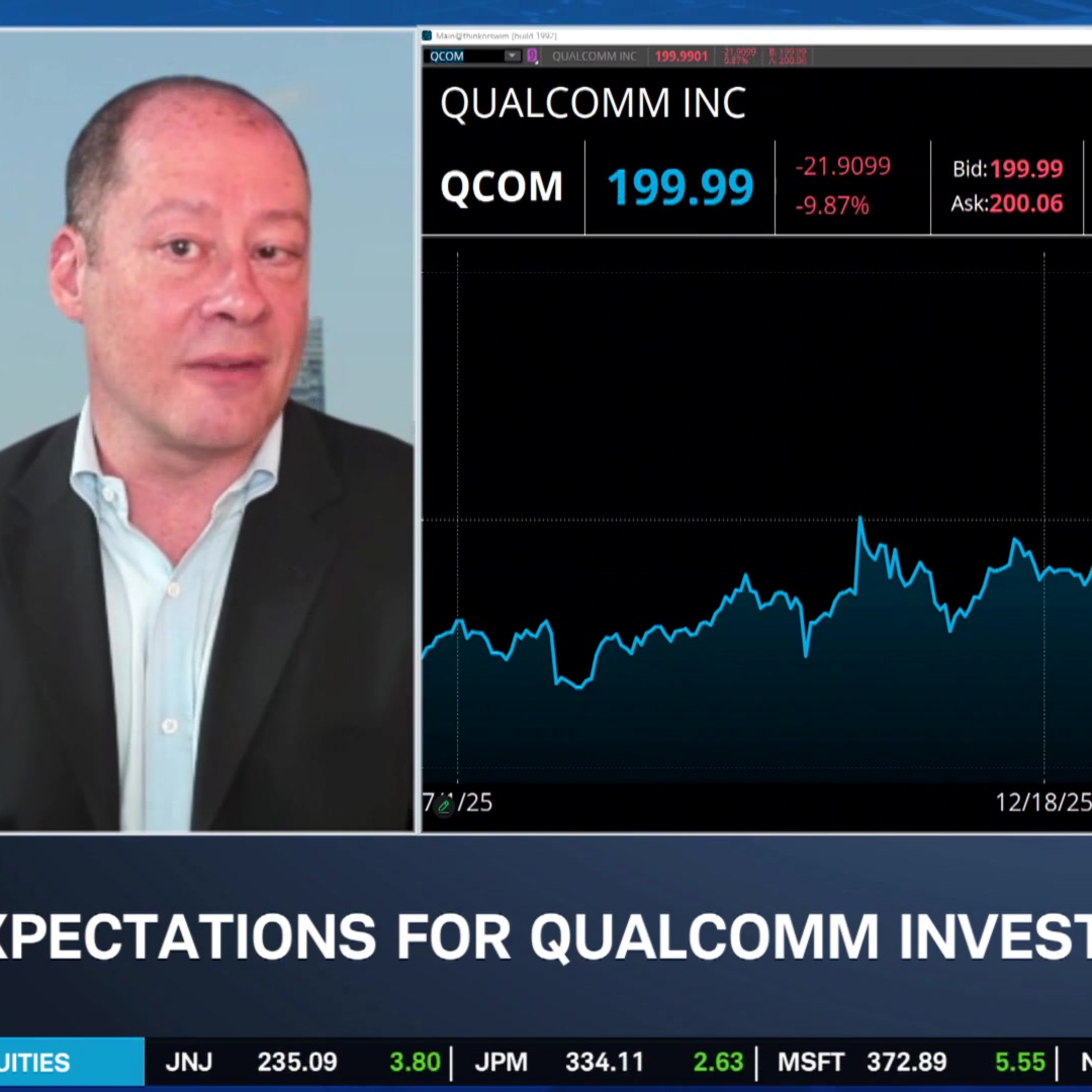 MU, SNDK & WDC Profit Taking on KOSPI Selling, NVDA & QCOM Meetings Ahead
