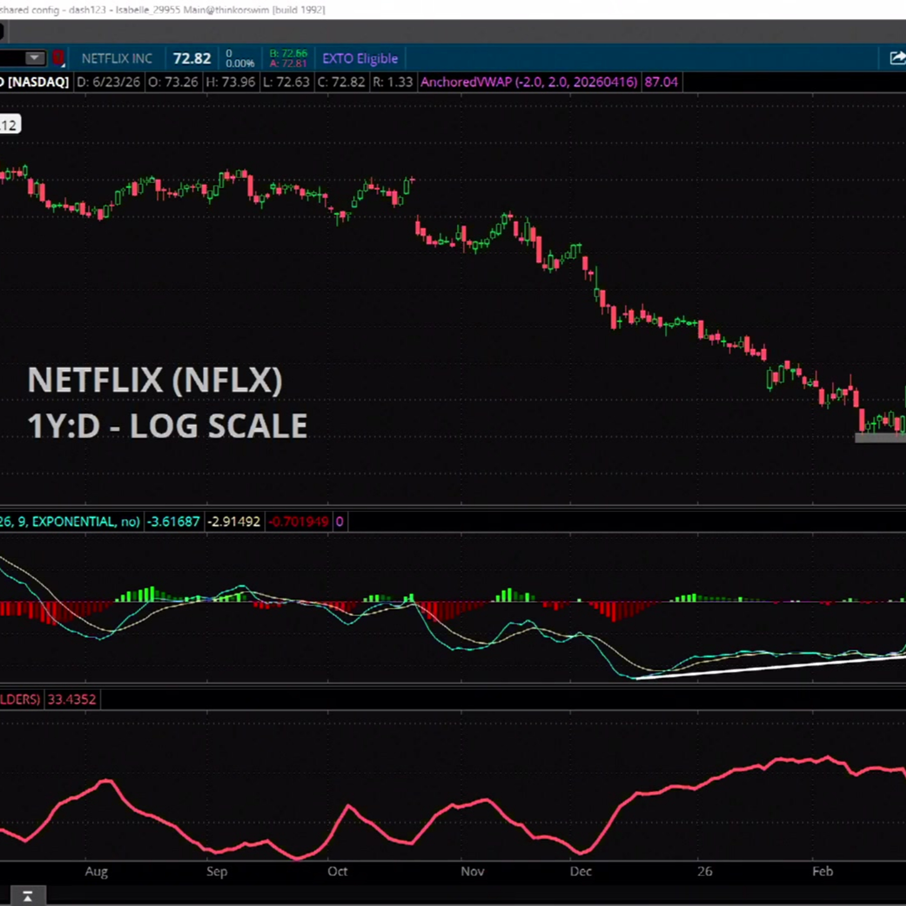 Chart of the Day: NFLX episode artwork