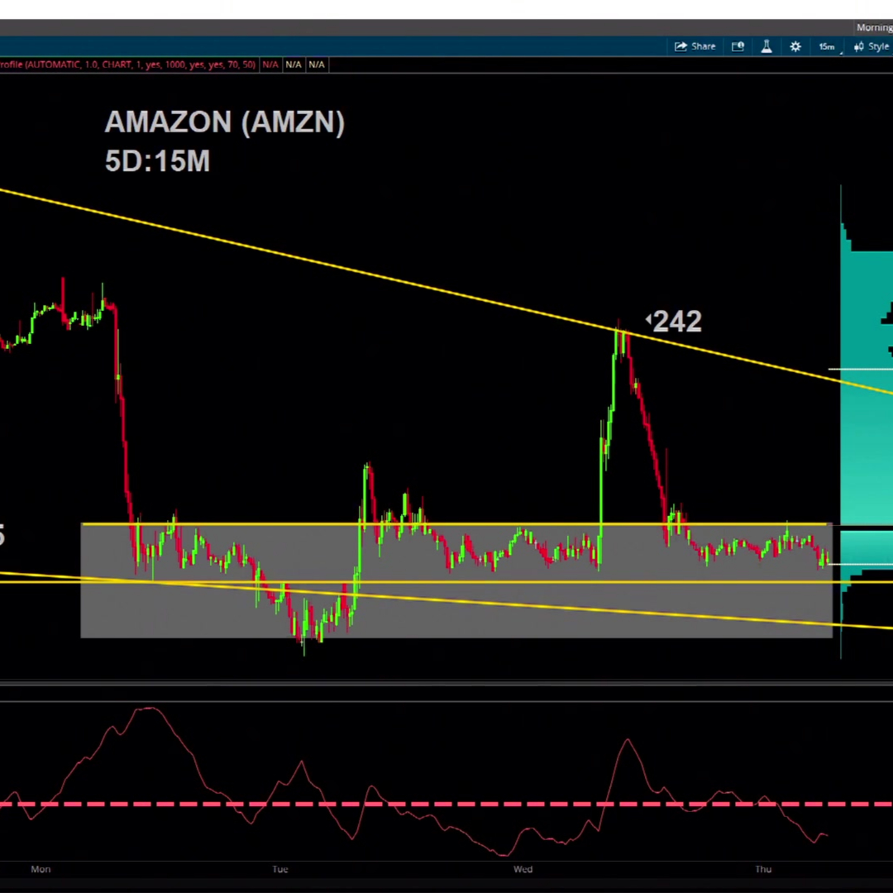 Chart of the Day: AMZN  episode artwork