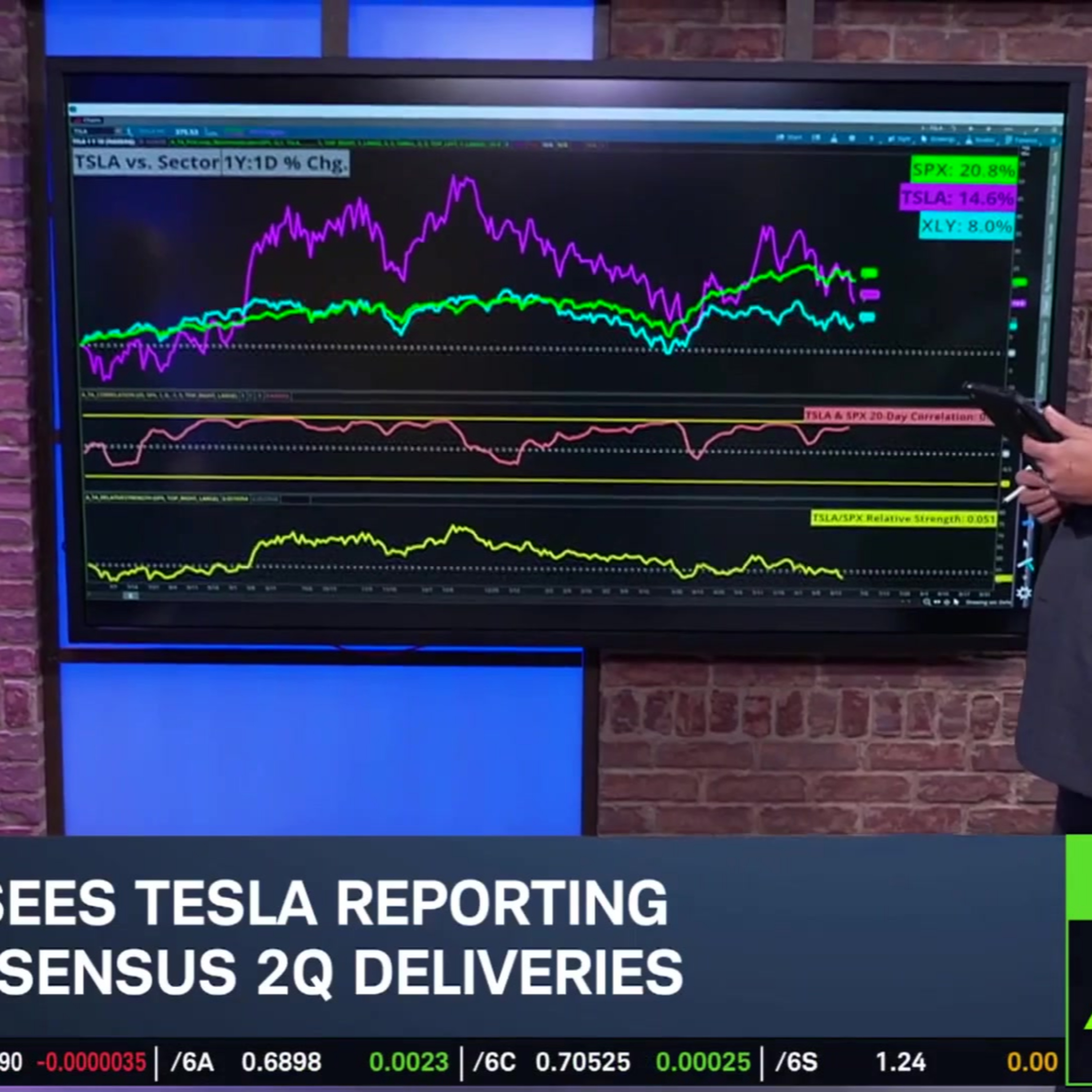 Options Corner: TSLA 'Bumpy Road' episode artwork