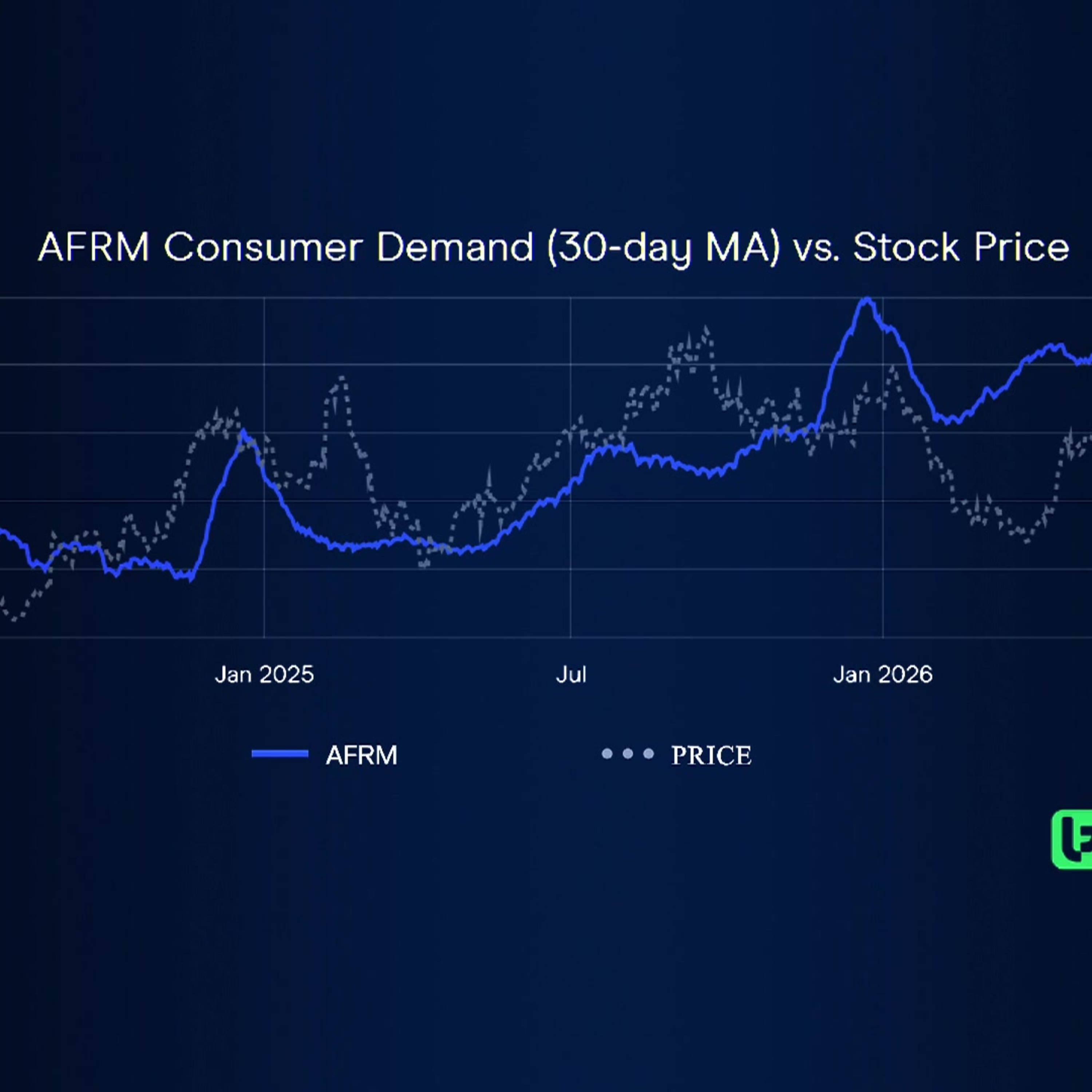 Ca$htag$: AFRM Web Traffic Spike Points to Growing Demand episode artwork
