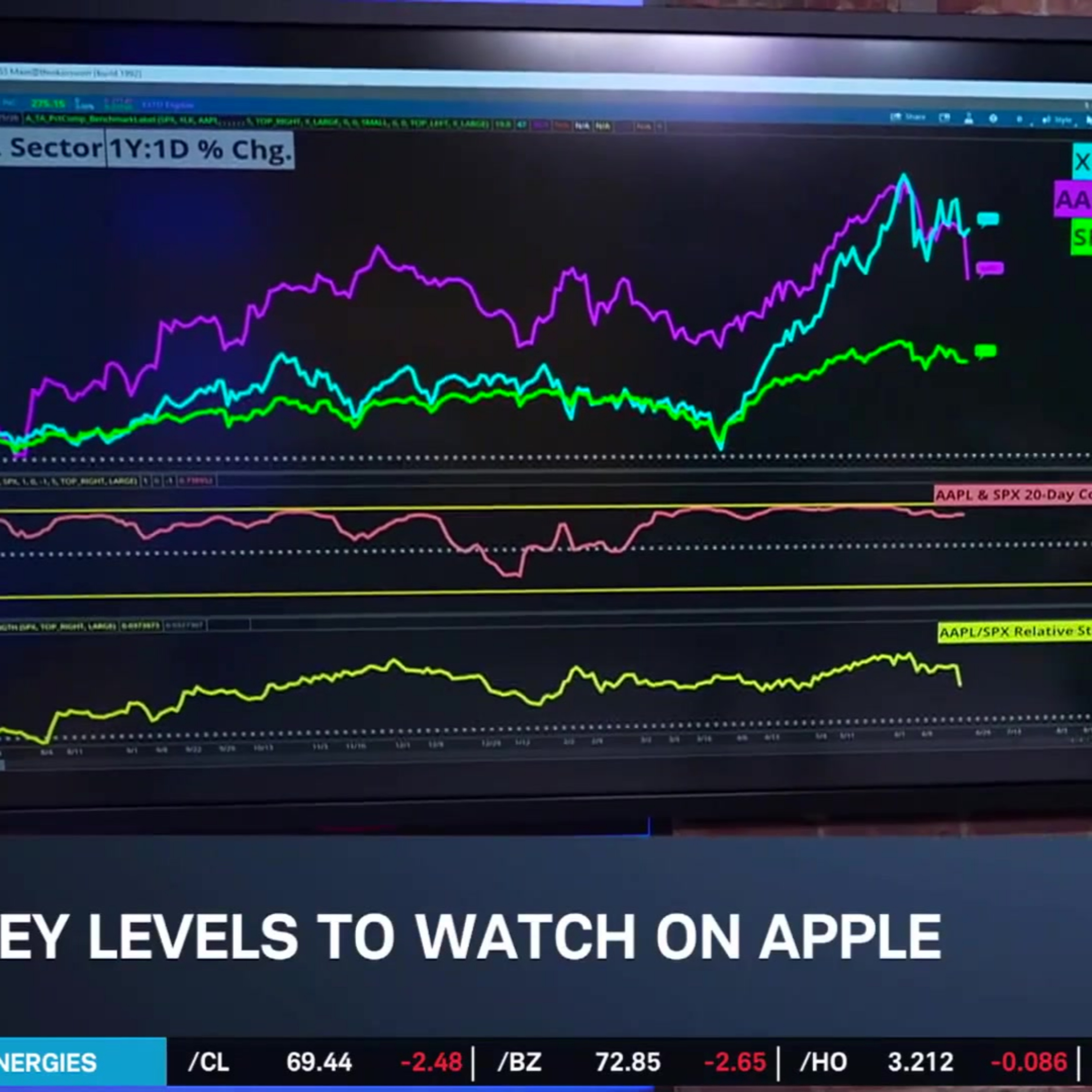 Options Corner: AAPL Sours After Product Price Hikes episode artwork