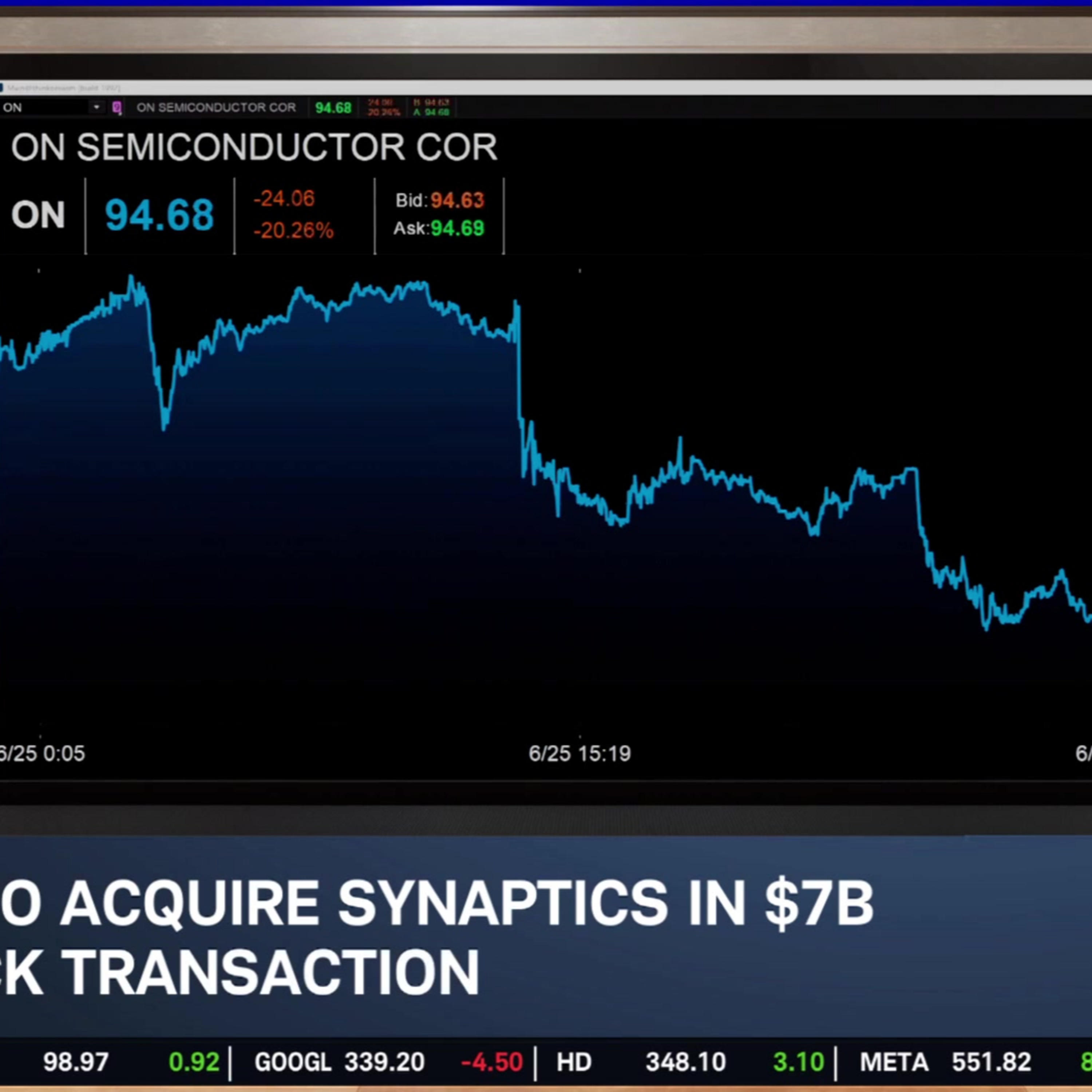 ON Slides on SYNA Deal, TD Cowen Downgrade & Options Trade episode artwork