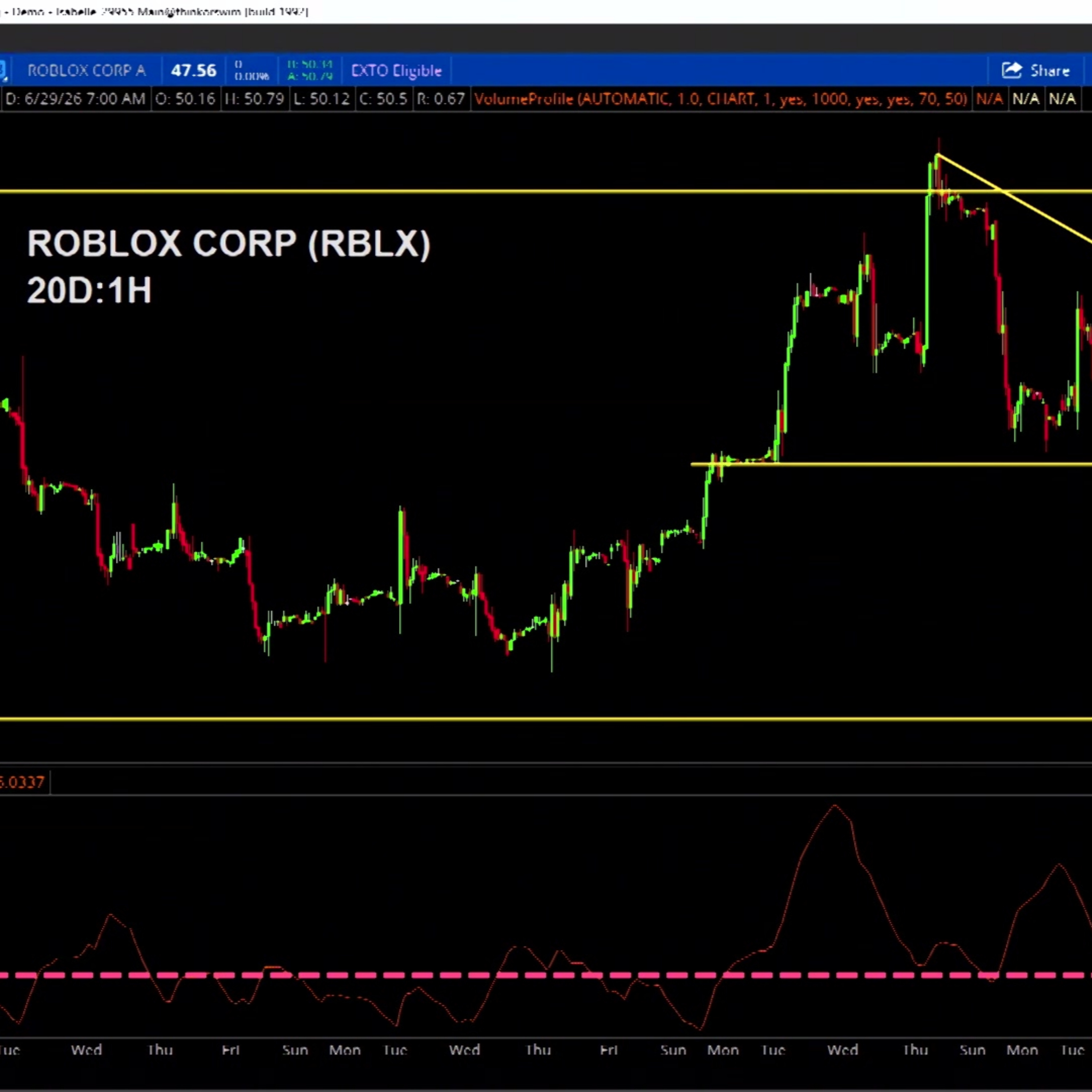 Chart of the Day: RBLX episode artwork