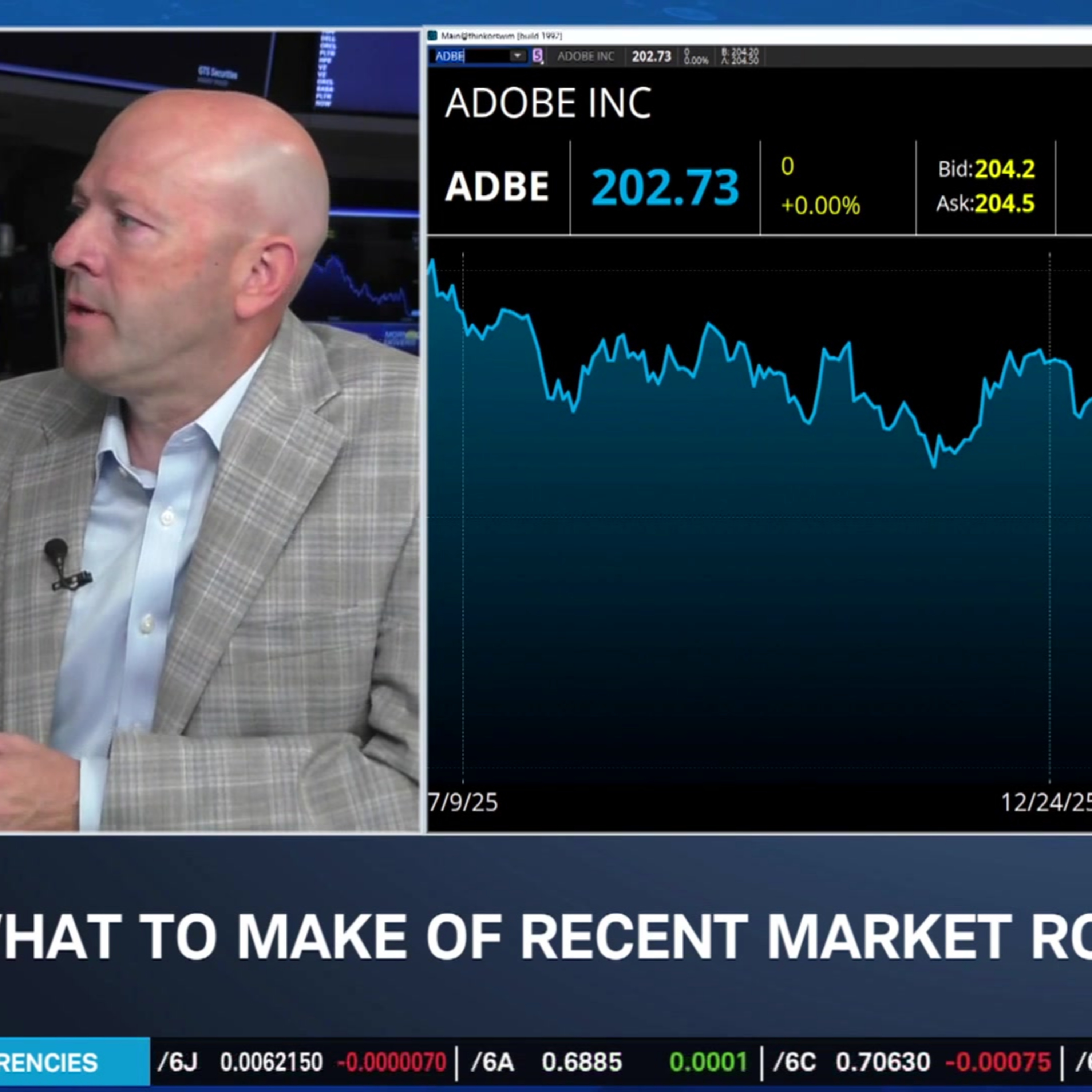 Jay Woods on Expectations for Mag 7, MU, ADBE & SPX for Rest of 2026 episode artwork