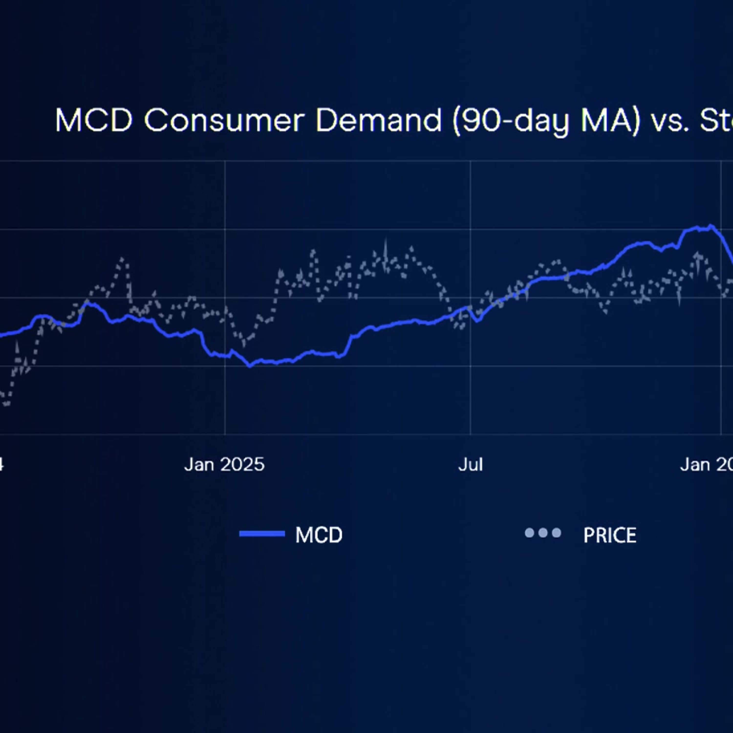 Ca$htag$: Is McDonald’s (MCD) a Buy After a 20% Drop? episode artwork