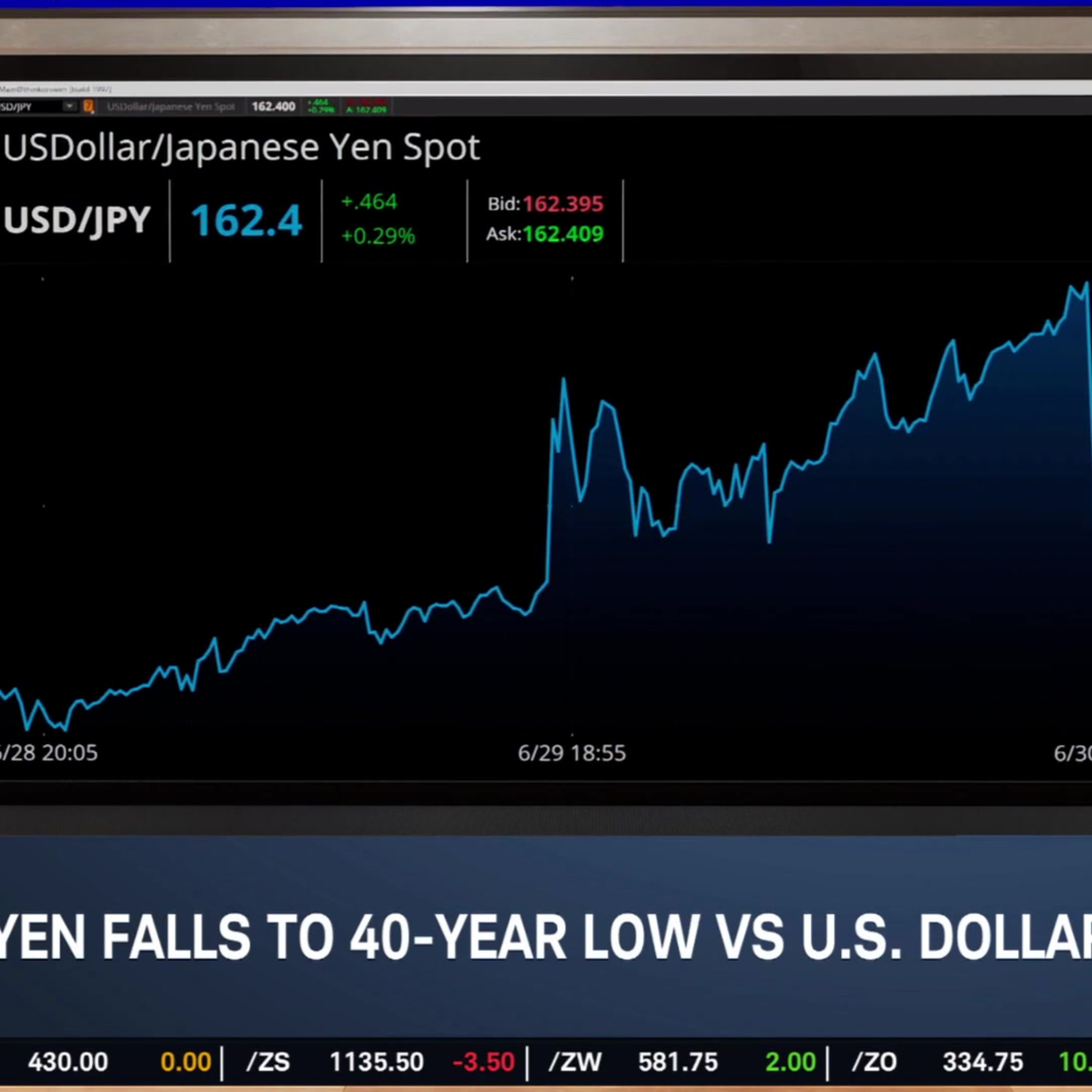 Japanese Yen Falls to 40-Year Lows, U.S. Dollar Climbs & Metals Slide episode artwork